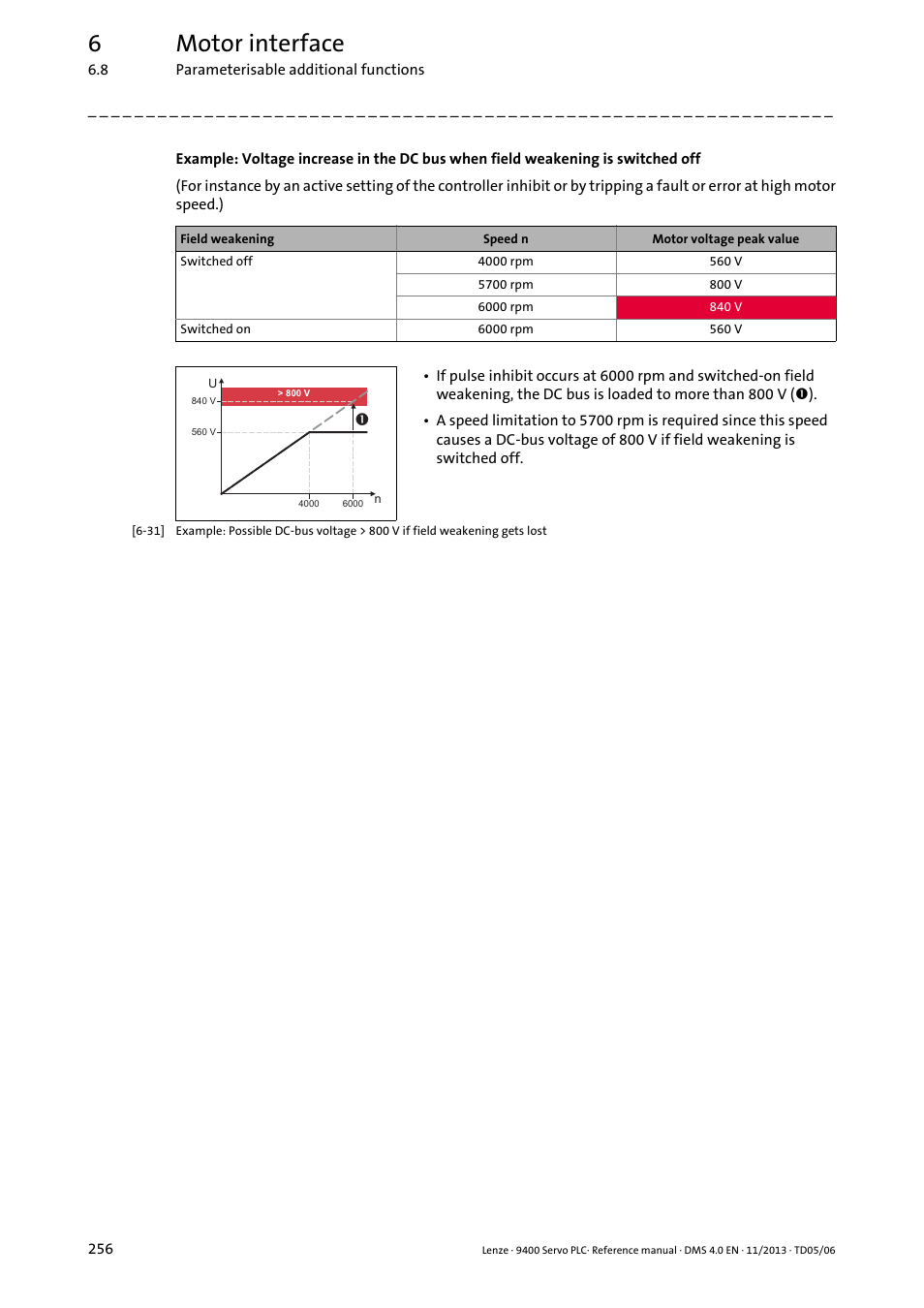 6motor interface | Lenze E94AxPExxxx User Manual | Page 256 / 976