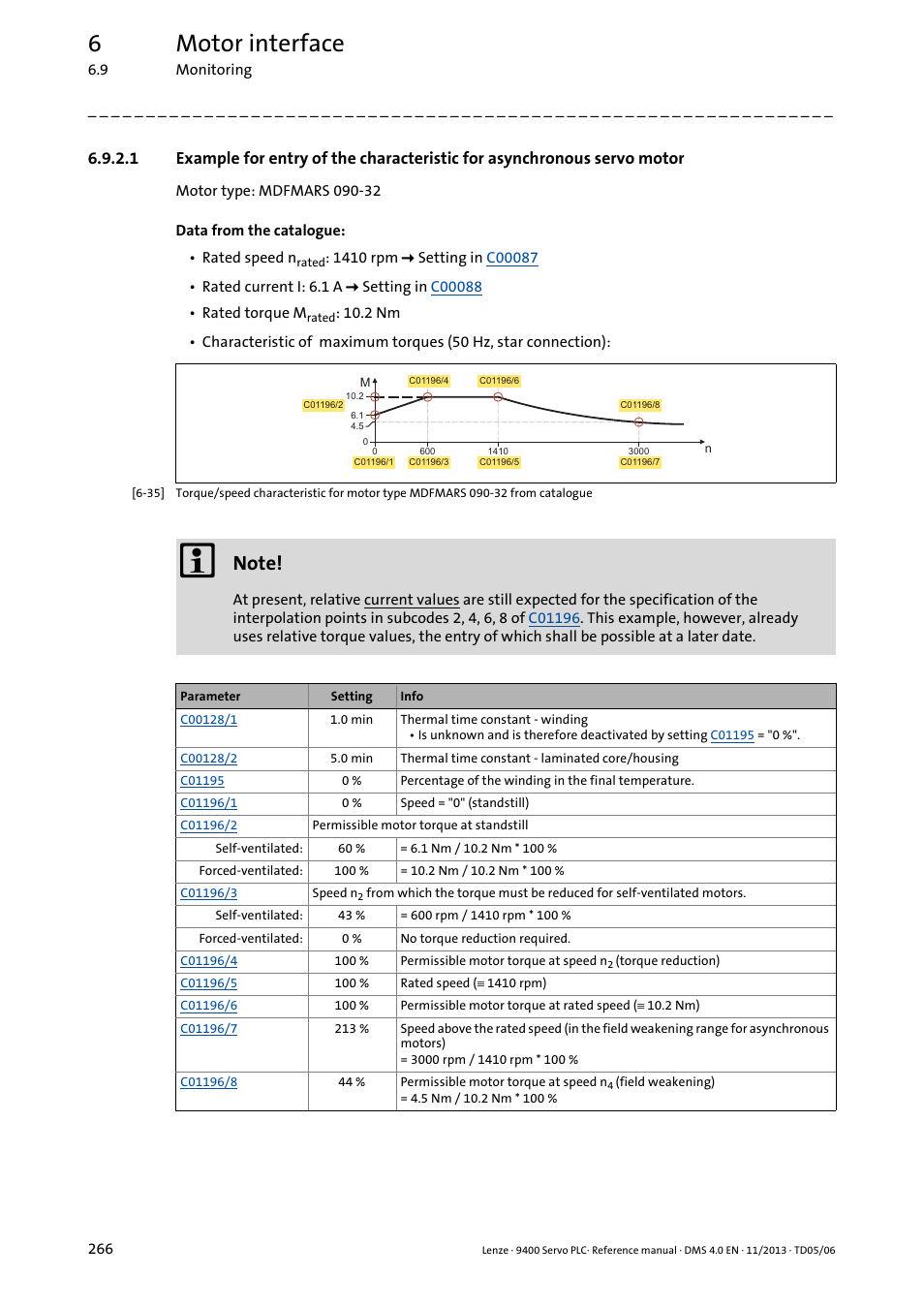 6motor interface | Lenze E94AxPExxxx User Manual | Page 266 / 976