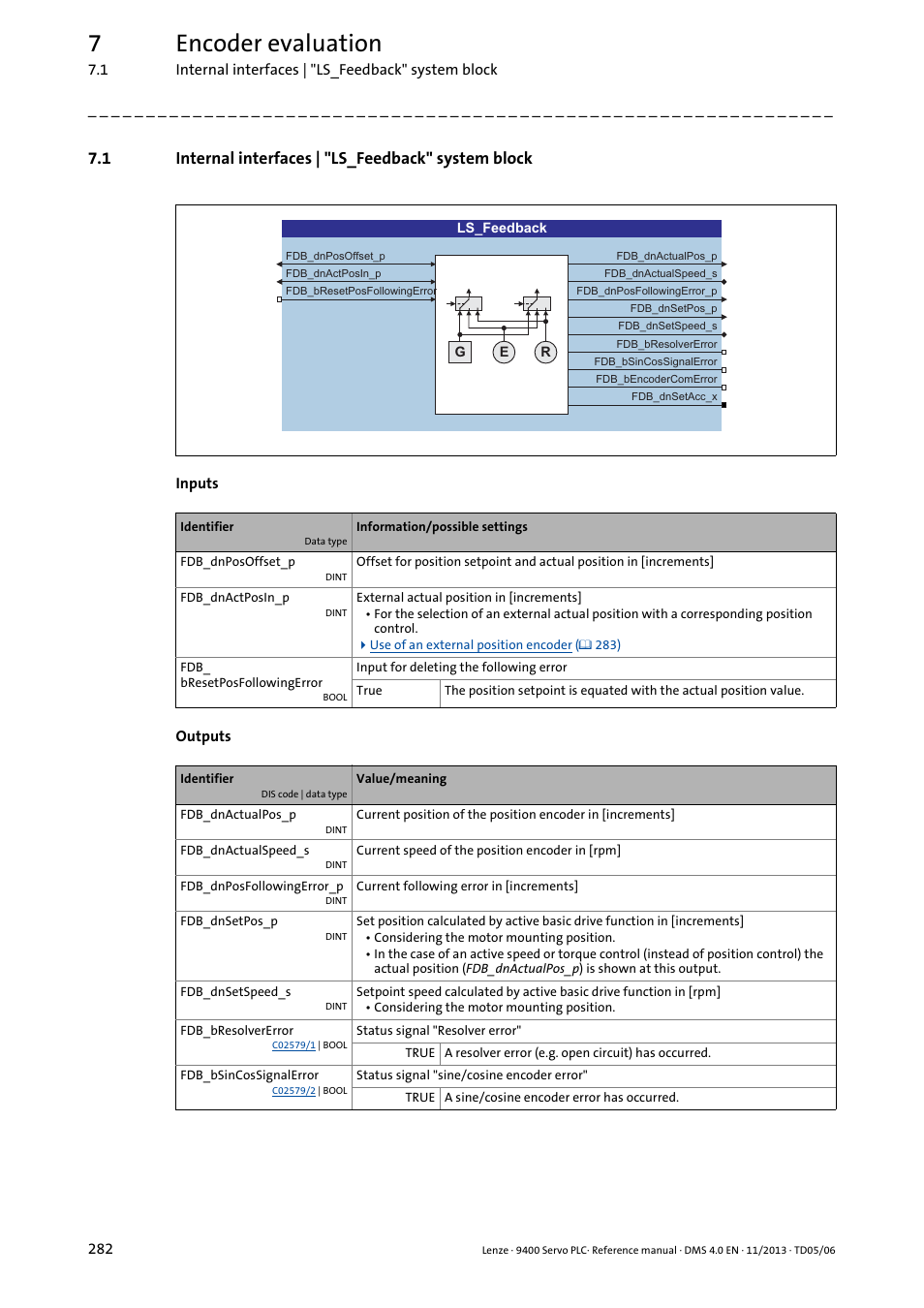 1 internal interfaces | "ls_feedback" system block, Internal interfaces | "ls_feedback" system block, Encoder evaluation | 7encoder evaluation | Lenze E94AxPExxxx User Manual | Page 282 / 976
