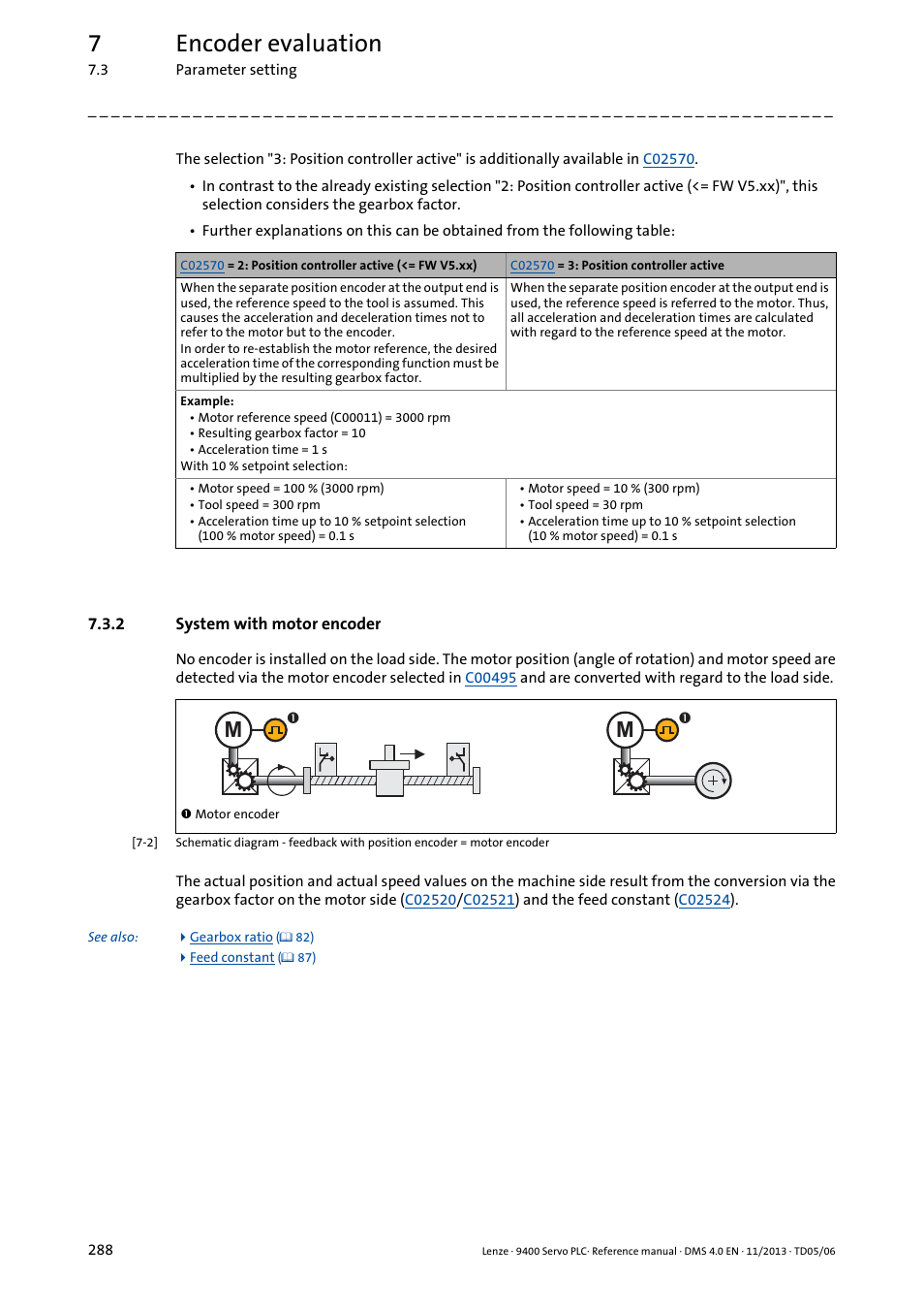 2 system with motor encoder, System with motor encoder, 7encoder evaluation | Lenze E94AxPExxxx User Manual | Page 288 / 976