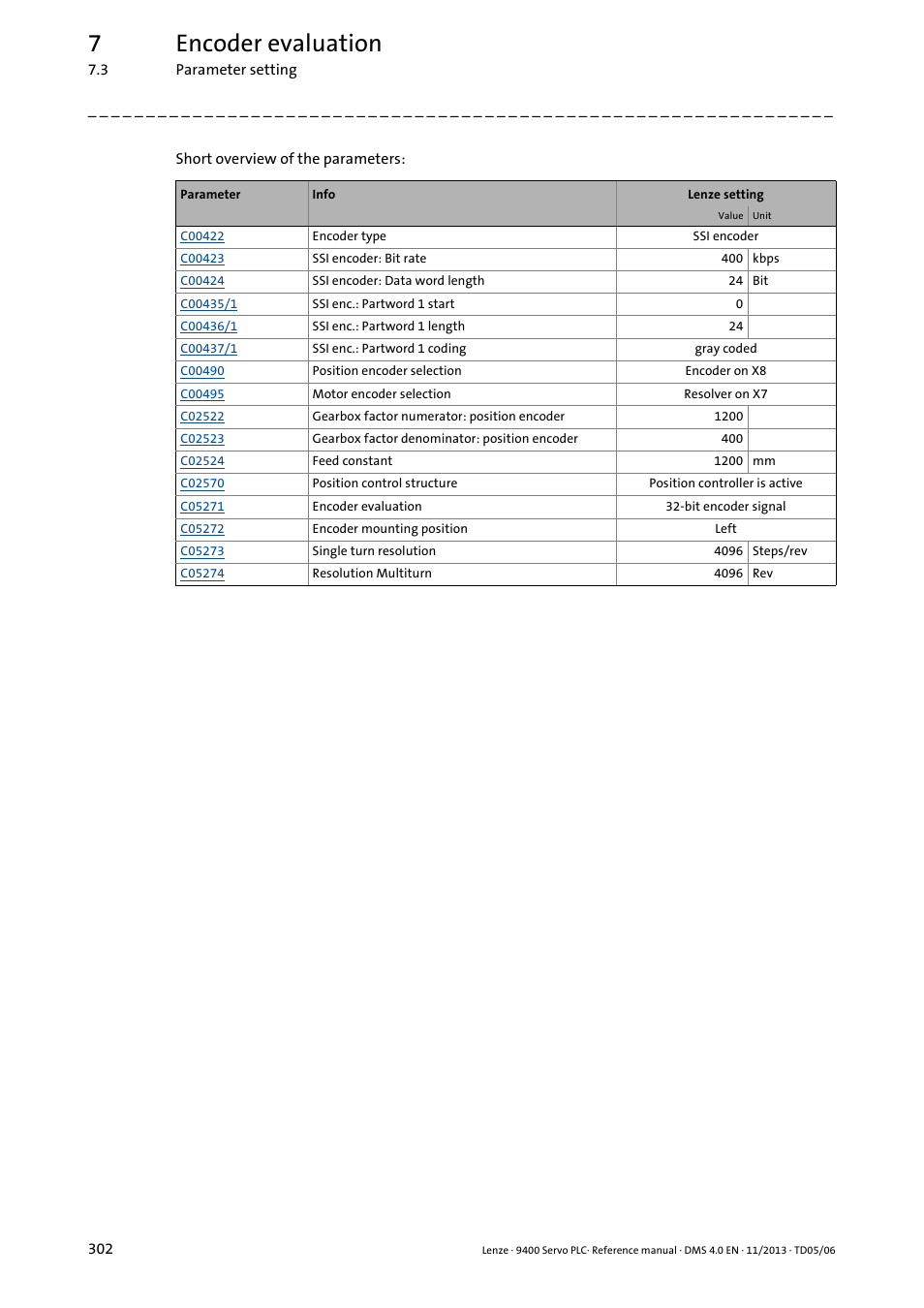 7encoder evaluation | Lenze E94AxPExxxx User Manual | Page 302 / 976