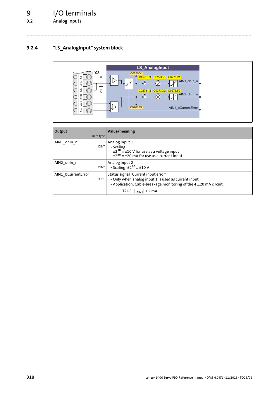 4 "ls_analoginput" system block, Ls_analoginput" system block, Analog inputs | 9i/o terminals | Lenze E94AxPExxxx User Manual | Page 318 / 976