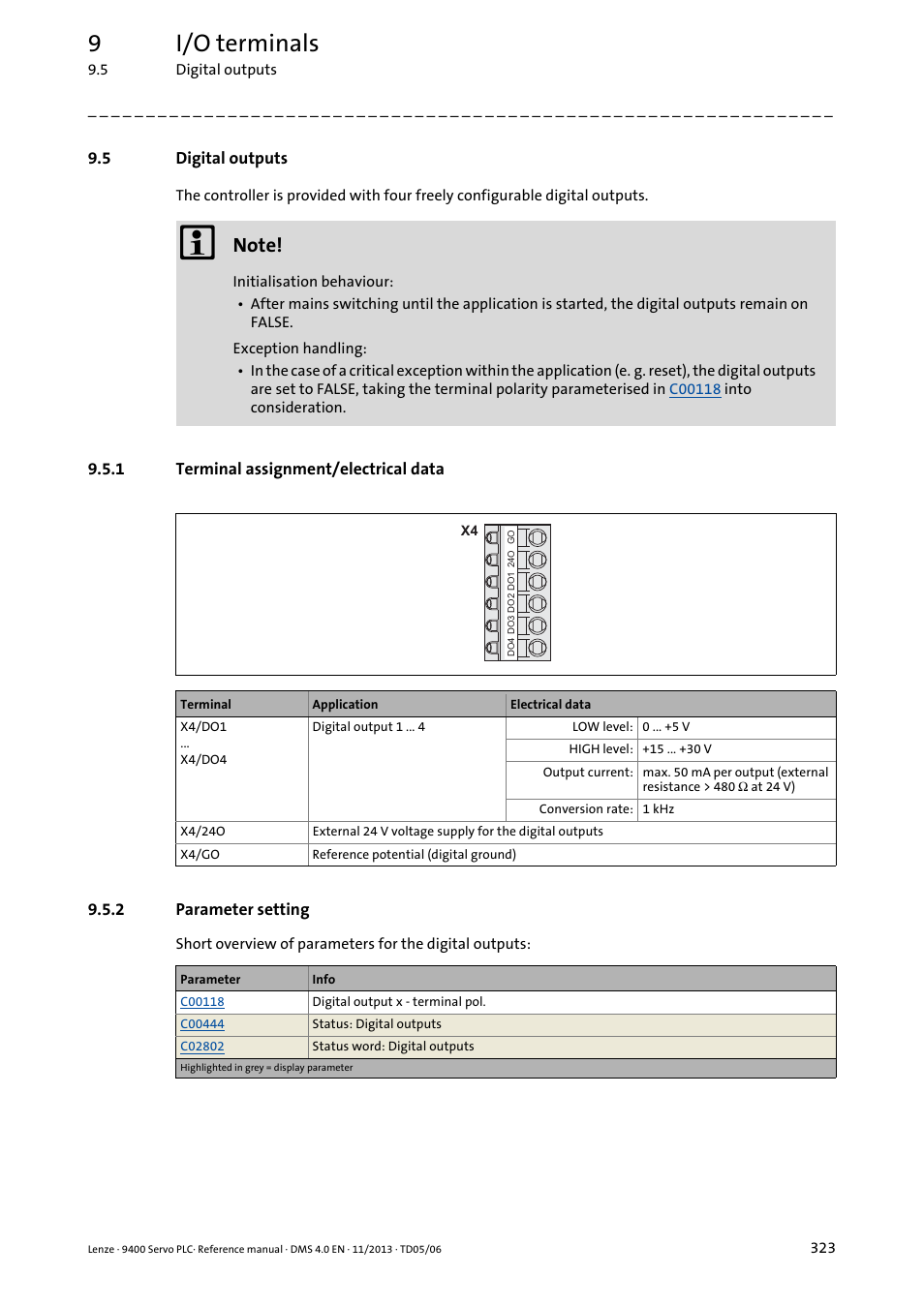 5 digital outputs, 1 terminal assignment/electrical data, 2 parameter setting | Digital outputs, Terminal assignment/electrical data, Parameter setting, Digital outputs ( 323), 9i/o terminals | Lenze E94AxPExxxx User Manual | Page 323 / 976