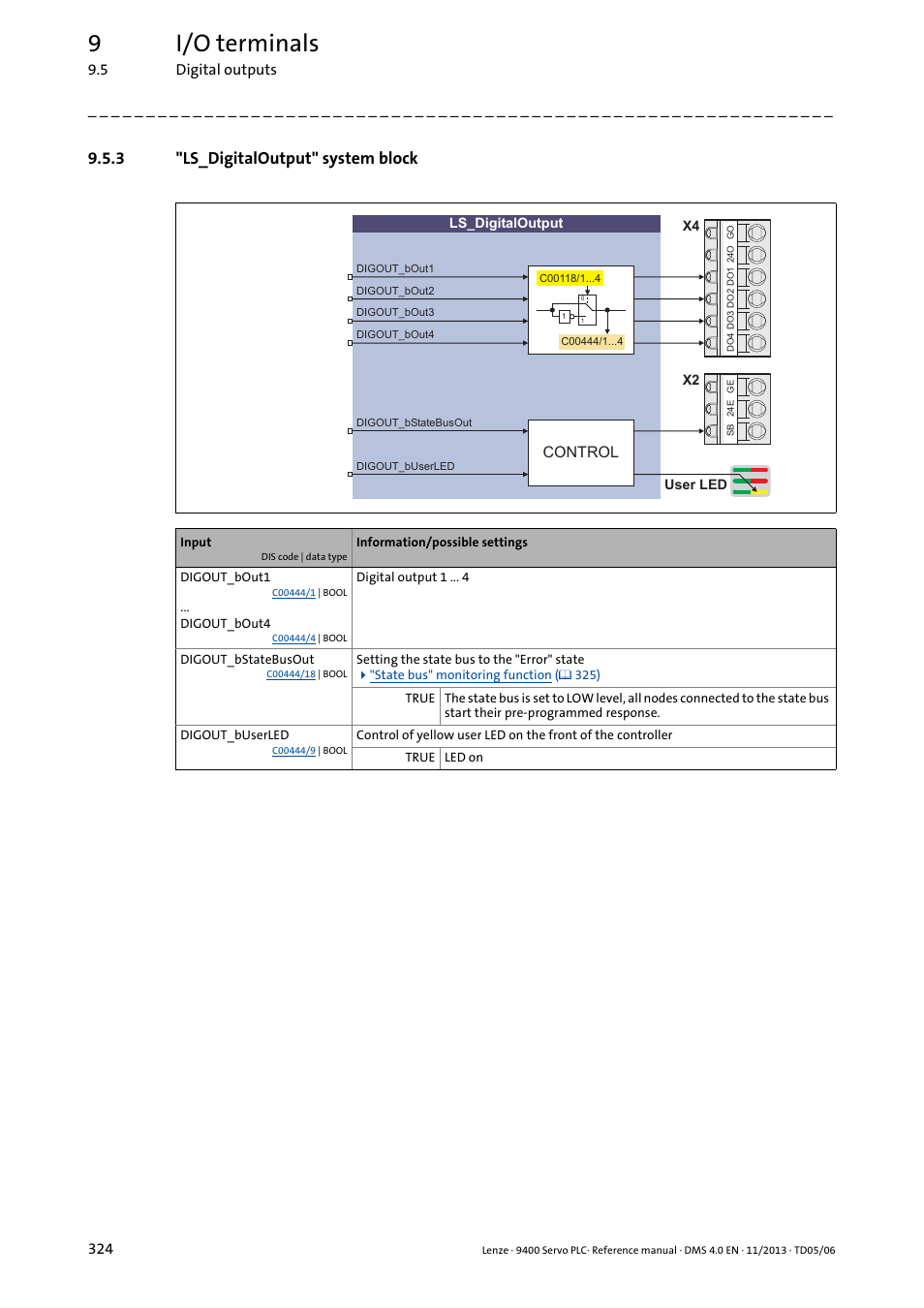 3 "ls_digitaloutput" system block, Ls_digitaloutput" system block, Digital outputs | 9i/o terminals, Control | Lenze E94AxPExxxx User Manual | Page 324 / 976