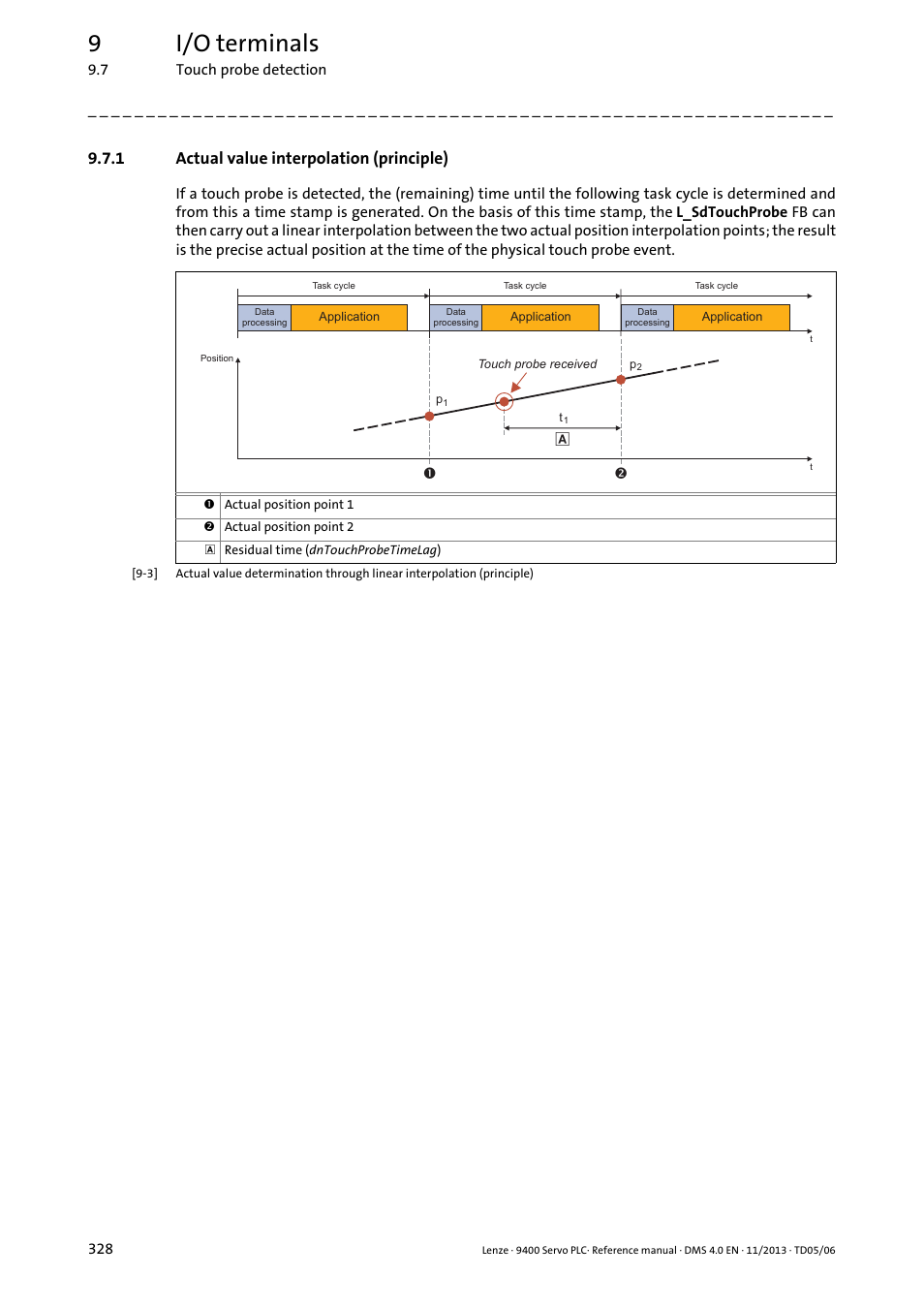 1 actual value interpolation (principle), Actual value interpolation (principle), 9i/o terminals | Lenze E94AxPExxxx User Manual | Page 328 / 976