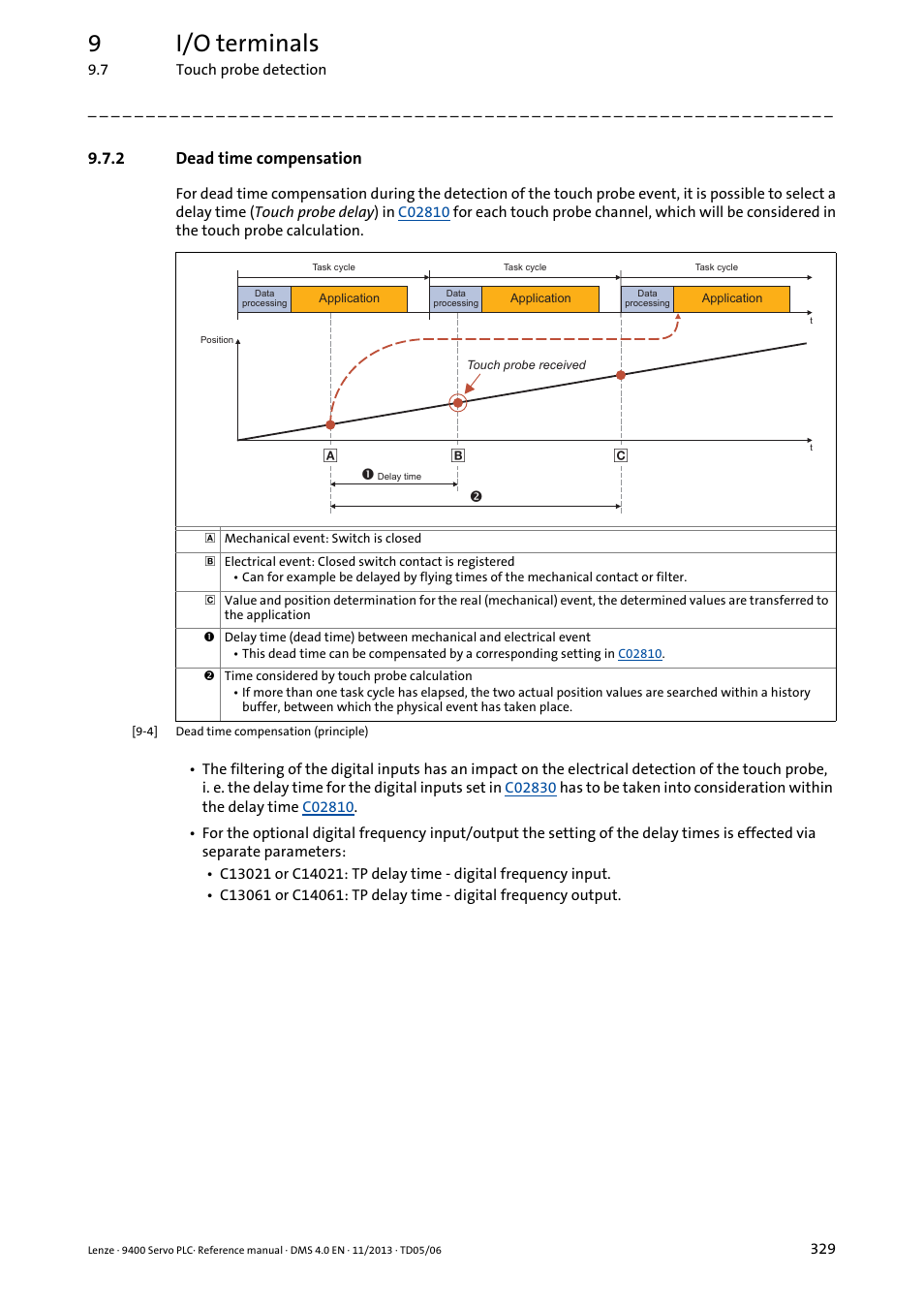 2 dead time compensation, Dead time compensation, 9i/o terminals | Lenze E94AxPExxxx User Manual | Page 329 / 976