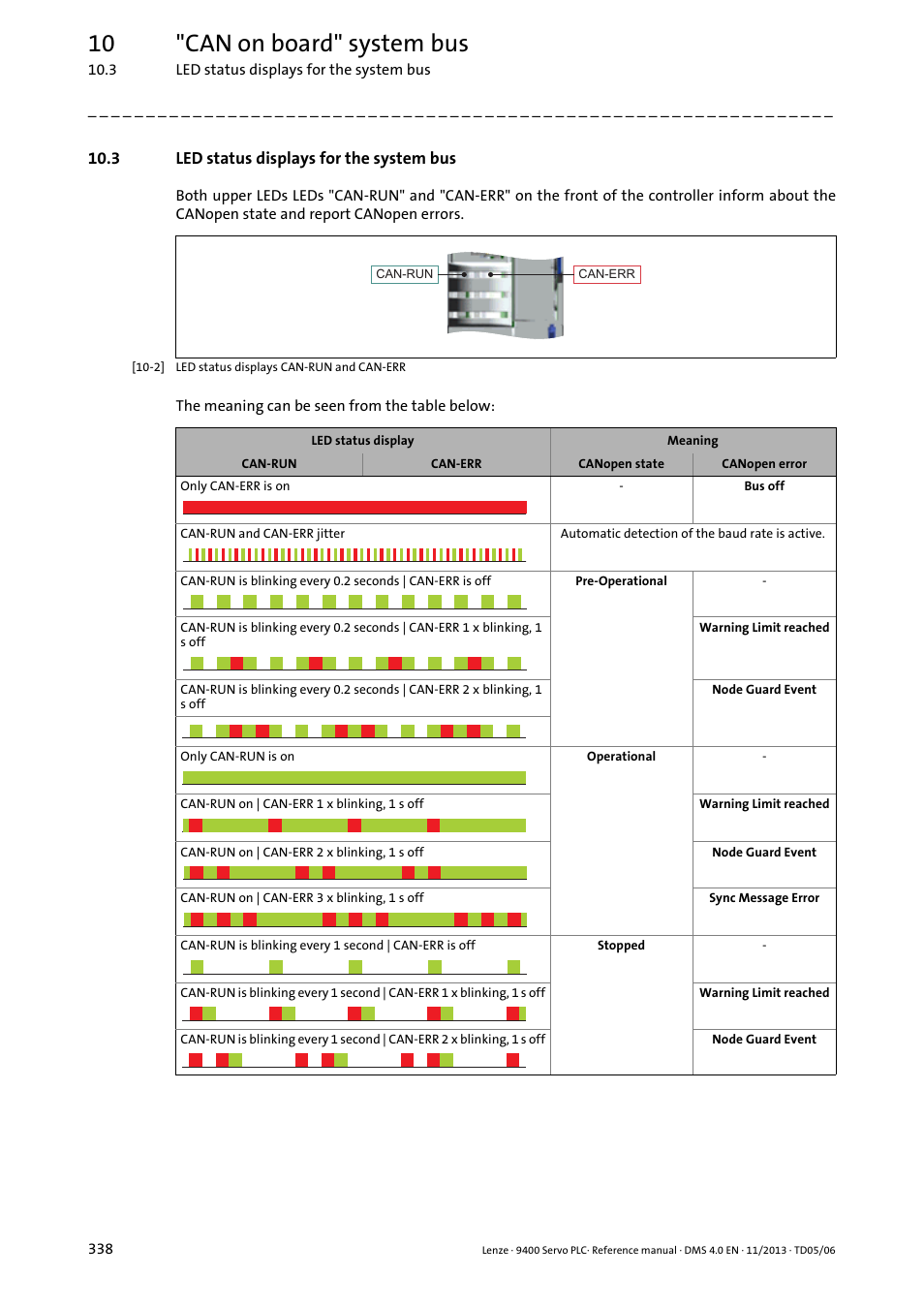 3 led status displays for the system bus, 10 "can on board" system bus | Lenze E94AxPExxxx User Manual | Page 338 / 976