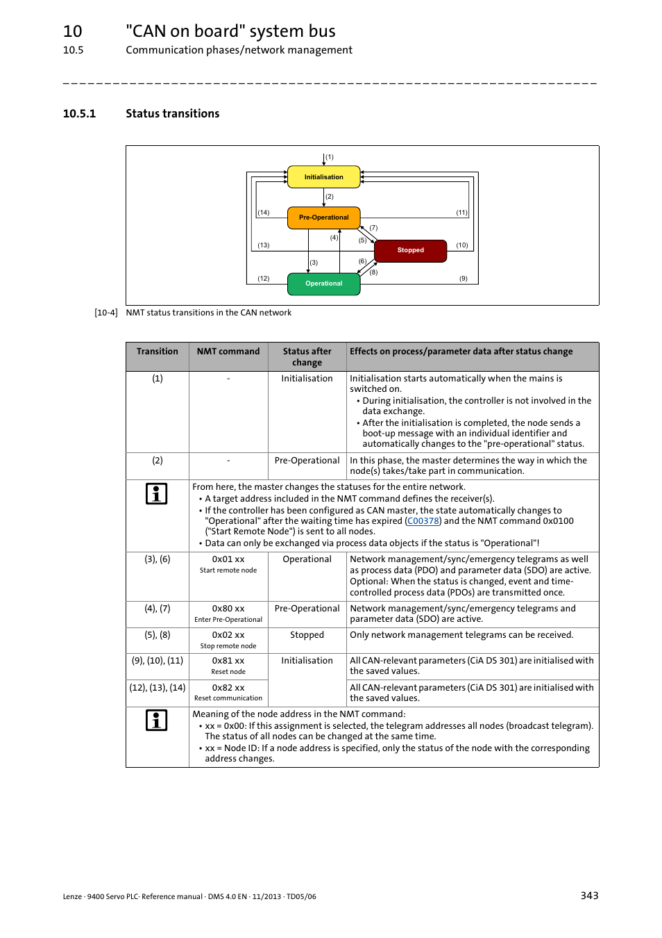 1 status transitions, 10 "can on board" system bus | Lenze E94AxPExxxx User Manual | Page 343 / 976