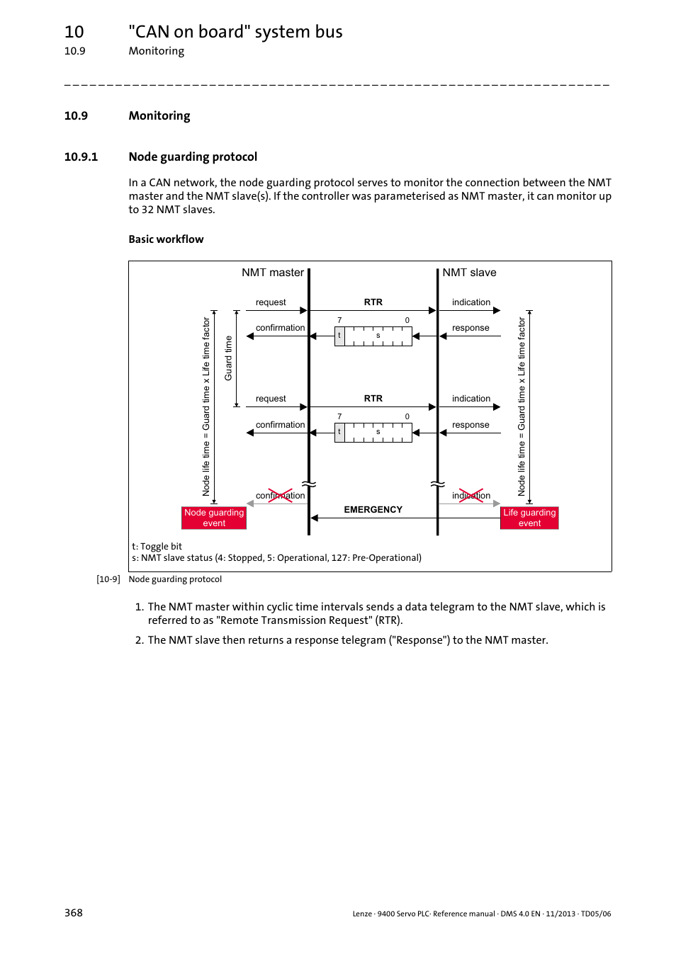 9 monitoring, 1 node guarding protocol, 10 "can on board" system bus | Lenze E94AxPExxxx User Manual | Page 368 / 976
