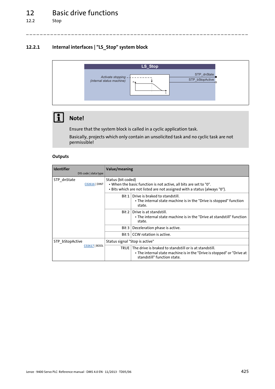 1 internal interfaces | "ls_stop" system block, Stop, 12 basic drive functions | Lenze E94AxPExxxx User Manual | Page 425 / 976