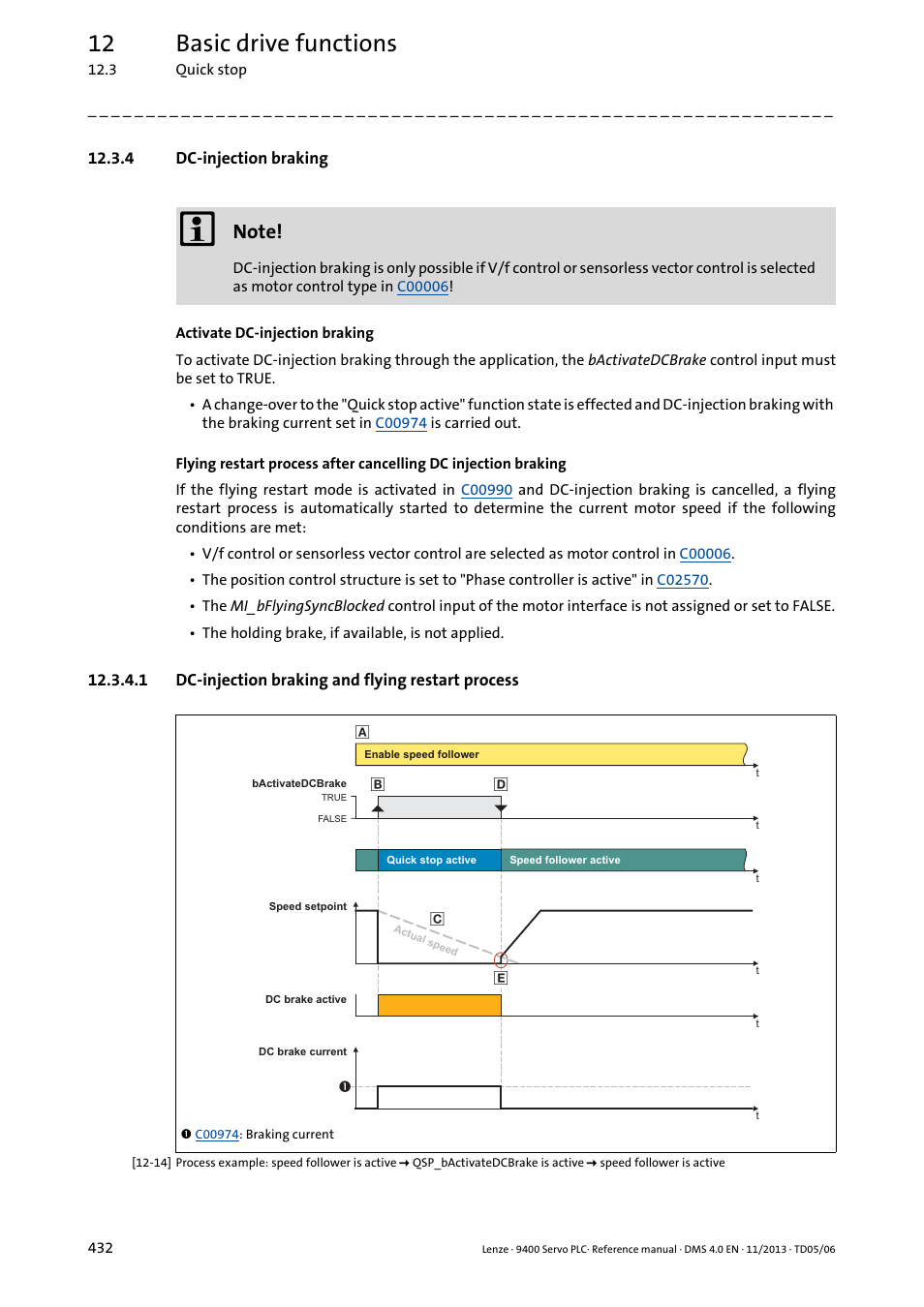4 dc-injection braking, 1 dc-injection braking and flying restart process, Dc-injection braking and flying restart process | Dc-injection braking, 12 basic drive functions | Lenze E94AxPExxxx User Manual | Page 432 / 976