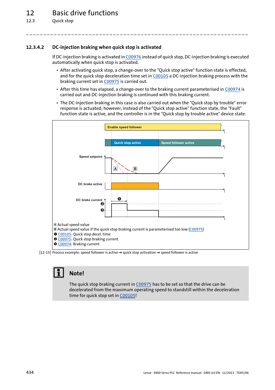 Dc-injection braking when quick stop is activated, 12 basic drive functions | Lenze E94AxPExxxx User Manual | Page 434 / 976