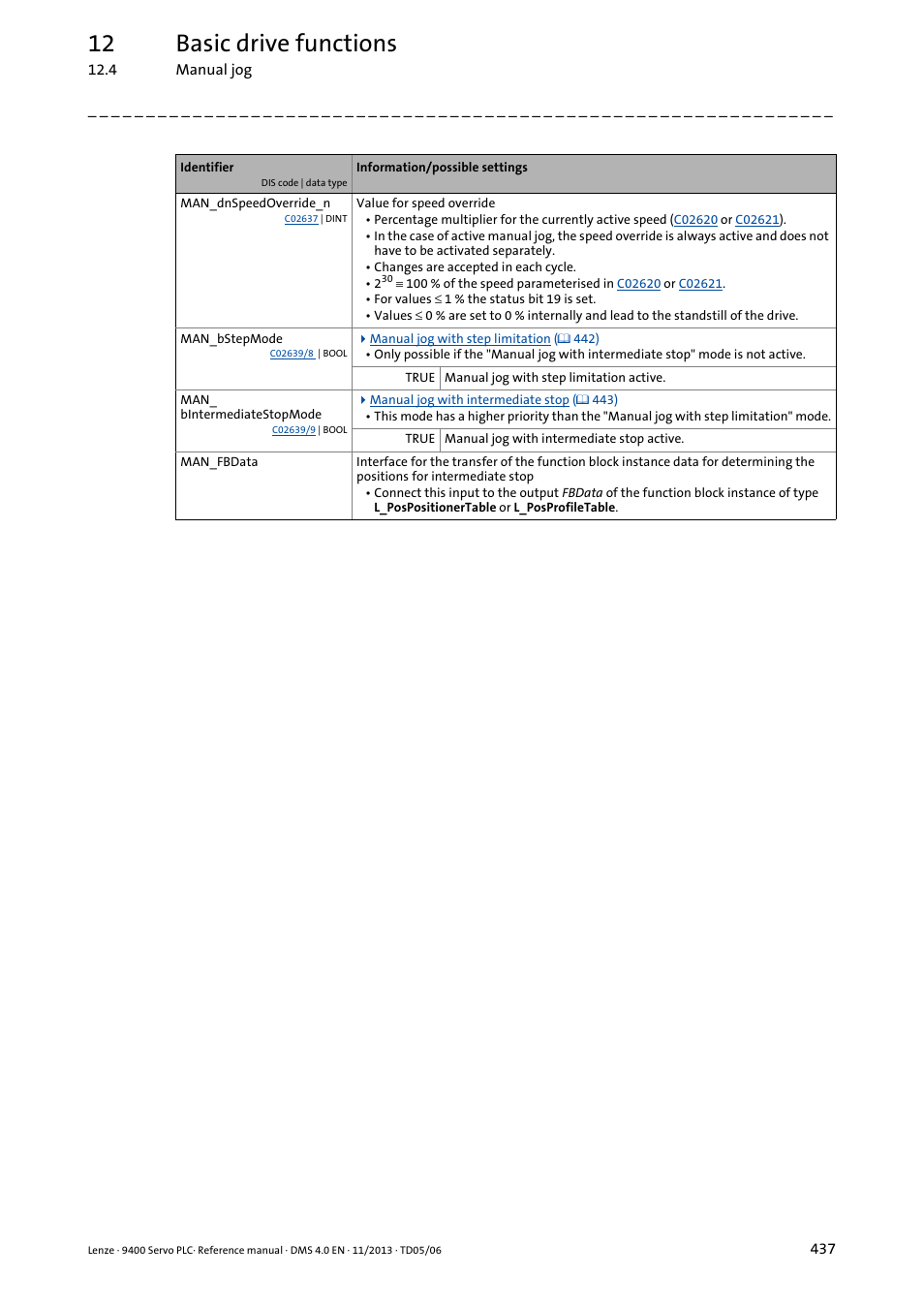 12 basic drive functions | Lenze E94AxPExxxx User Manual | Page 437 / 976