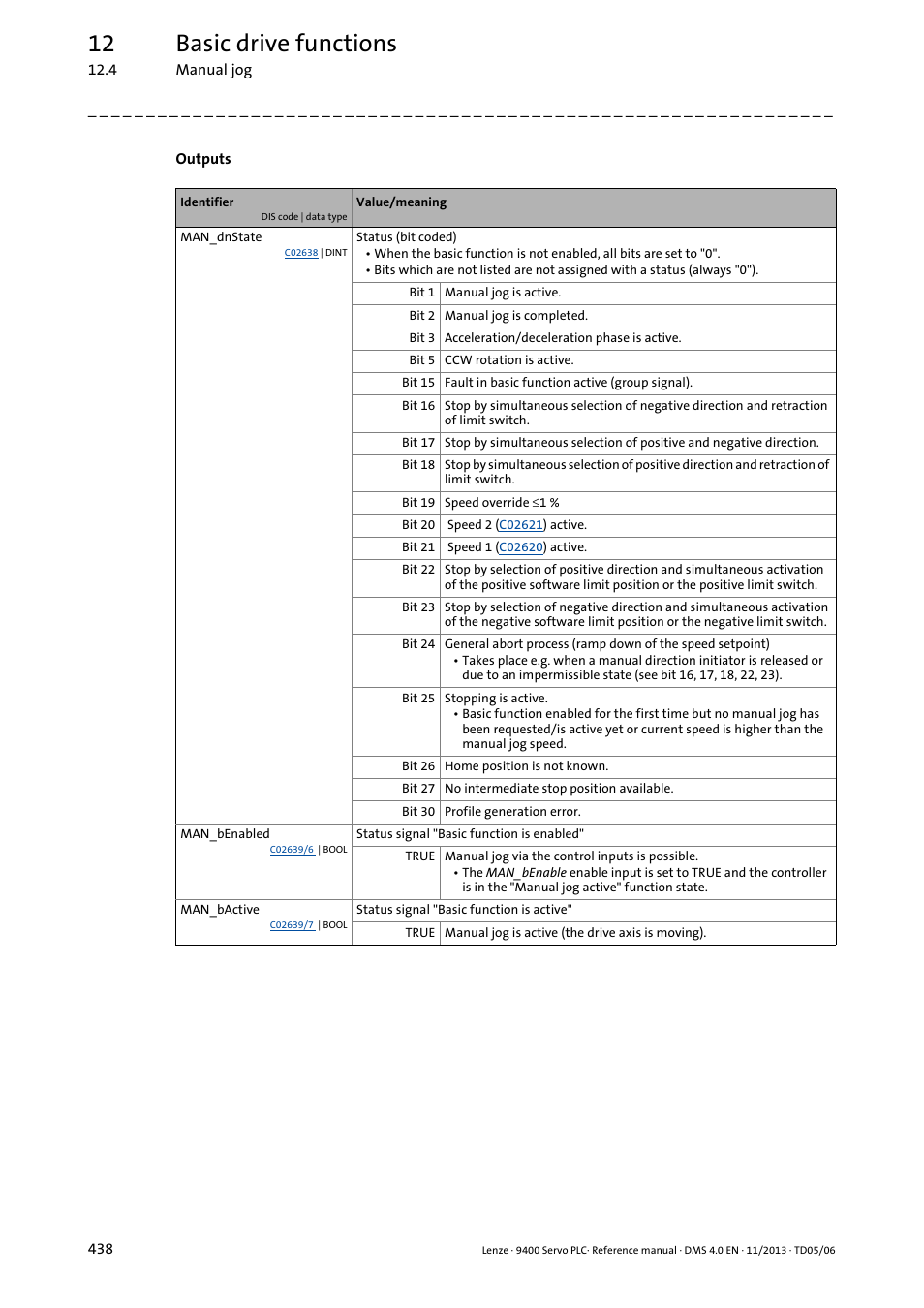 12 basic drive functions | Lenze E94AxPExxxx User Manual | Page 438 / 976