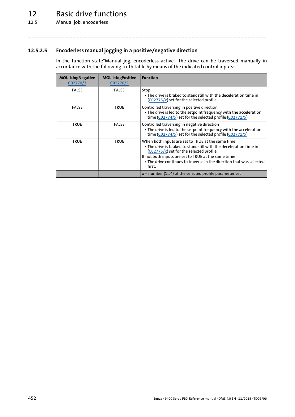12 basic drive functions | Lenze E94AxPExxxx User Manual | Page 452 / 976