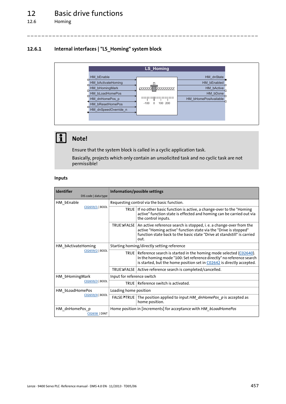 1 internal interfaces | "ls_homing" system block, Homing, 12 basic drive functions | Lenze E94AxPExxxx User Manual | Page 457 / 976