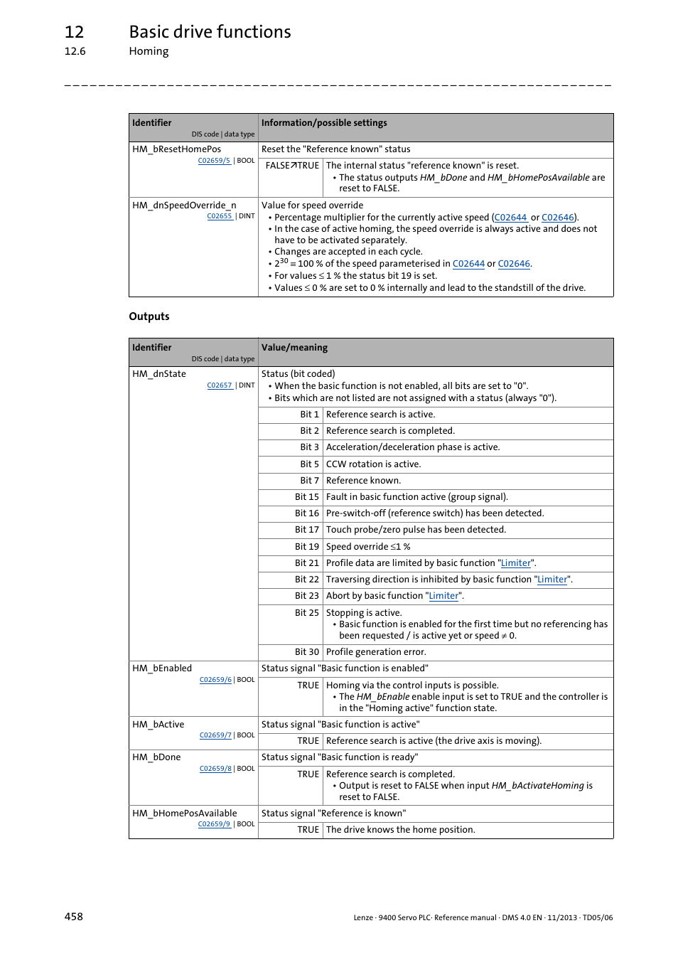 12 basic drive functions | Lenze E94AxPExxxx User Manual | Page 458 / 976