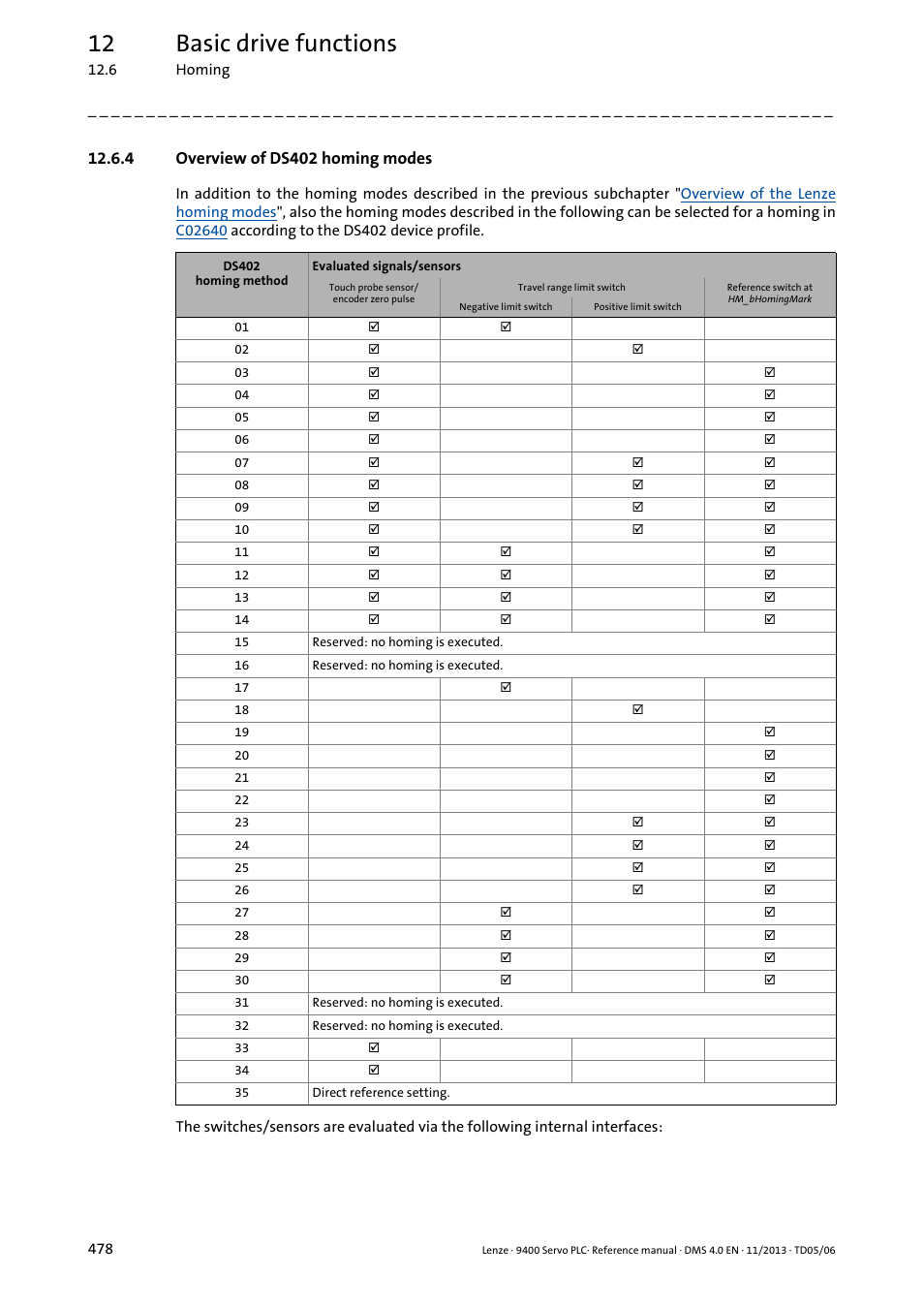 4 overview of ds402 homing modes, Overview of ds402 homing modes, 12 basic drive functions | Lenze E94AxPExxxx User Manual | Page 478 / 976