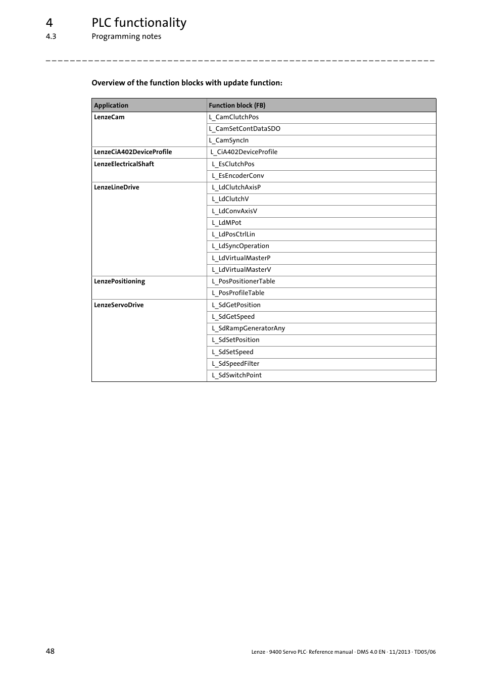4plc functionality | Lenze E94AxPExxxx User Manual | Page 48 / 976