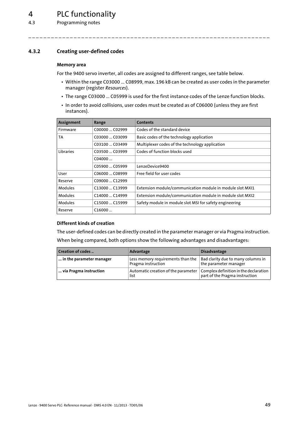 2 creating user-defined codes, Creating user-defined codes, 4plc functionality | Lenze E94AxPExxxx User Manual | Page 49 / 976
