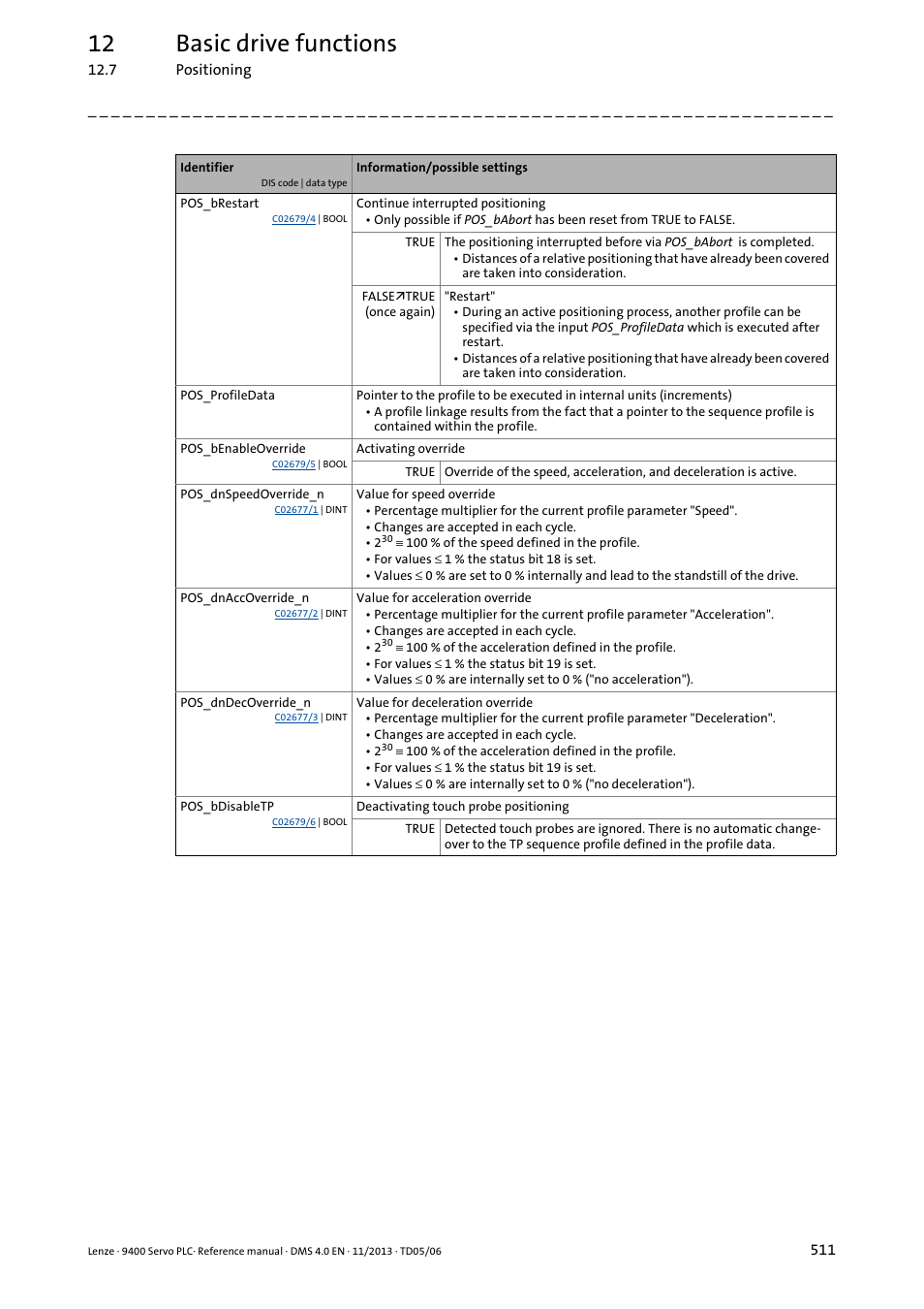 12 basic drive functions | Lenze E94AxPExxxx User Manual | Page 511 / 976