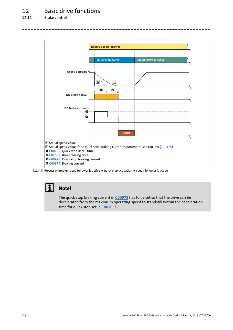 12 basic drive functions | Lenze E94AxPExxxx User Manual | Page 578 / 976