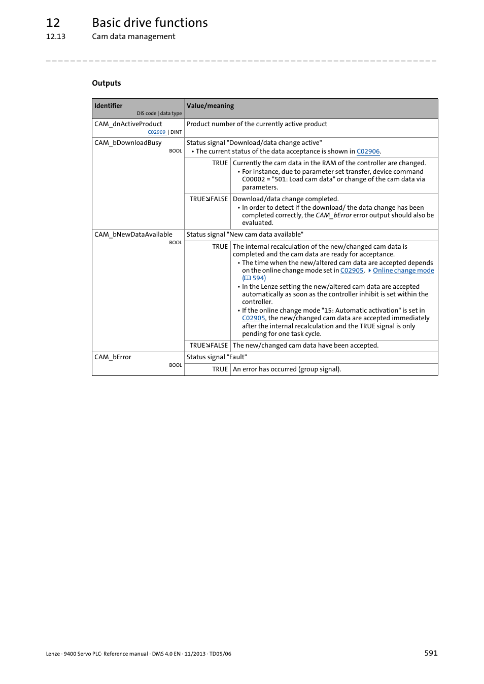 12 basic drive functions | Lenze E94AxPExxxx User Manual | Page 591 / 976