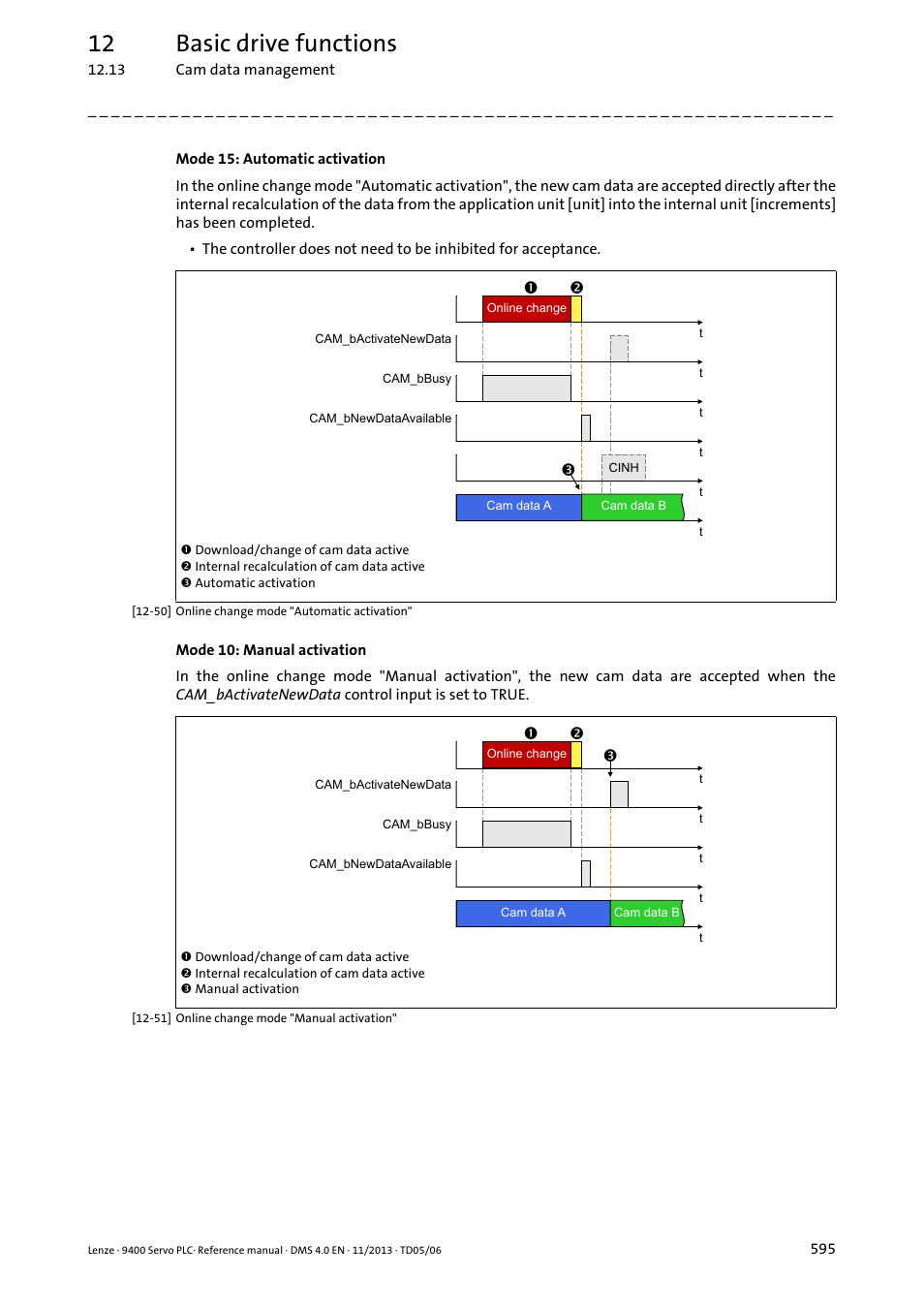 12 basic drive functions | Lenze E94AxPExxxx User Manual | Page 595 / 976