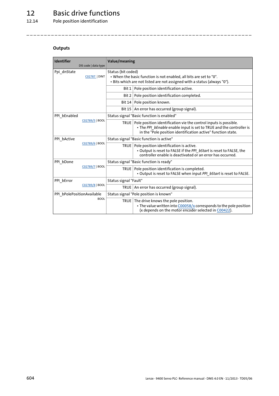 12 basic drive functions | Lenze E94AxPExxxx User Manual | Page 604 / 976