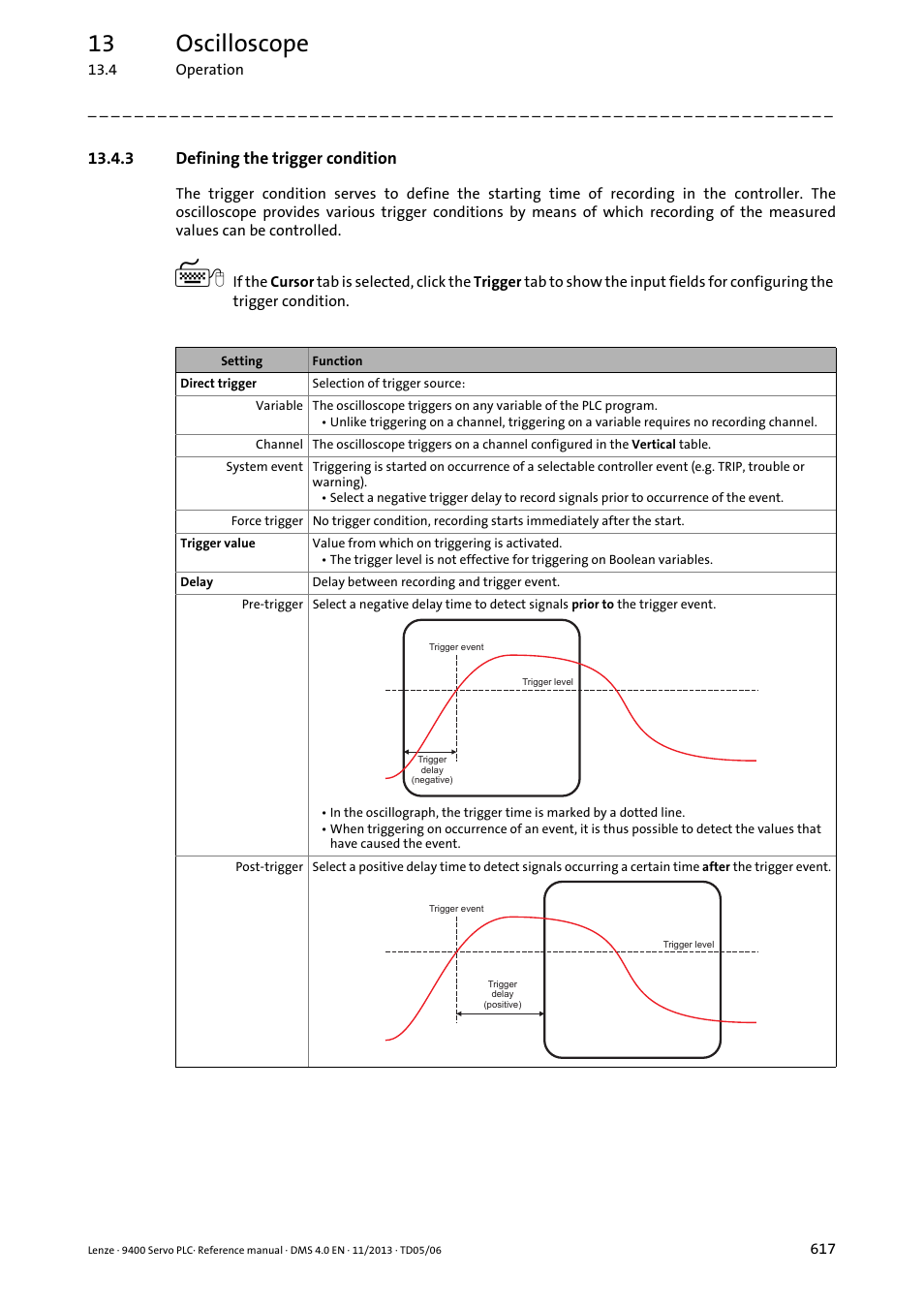 3 defining the trigger condition, Trigger settings, 13 oscilloscope | Lenze E94AxPExxxx User Manual | Page 617 / 976