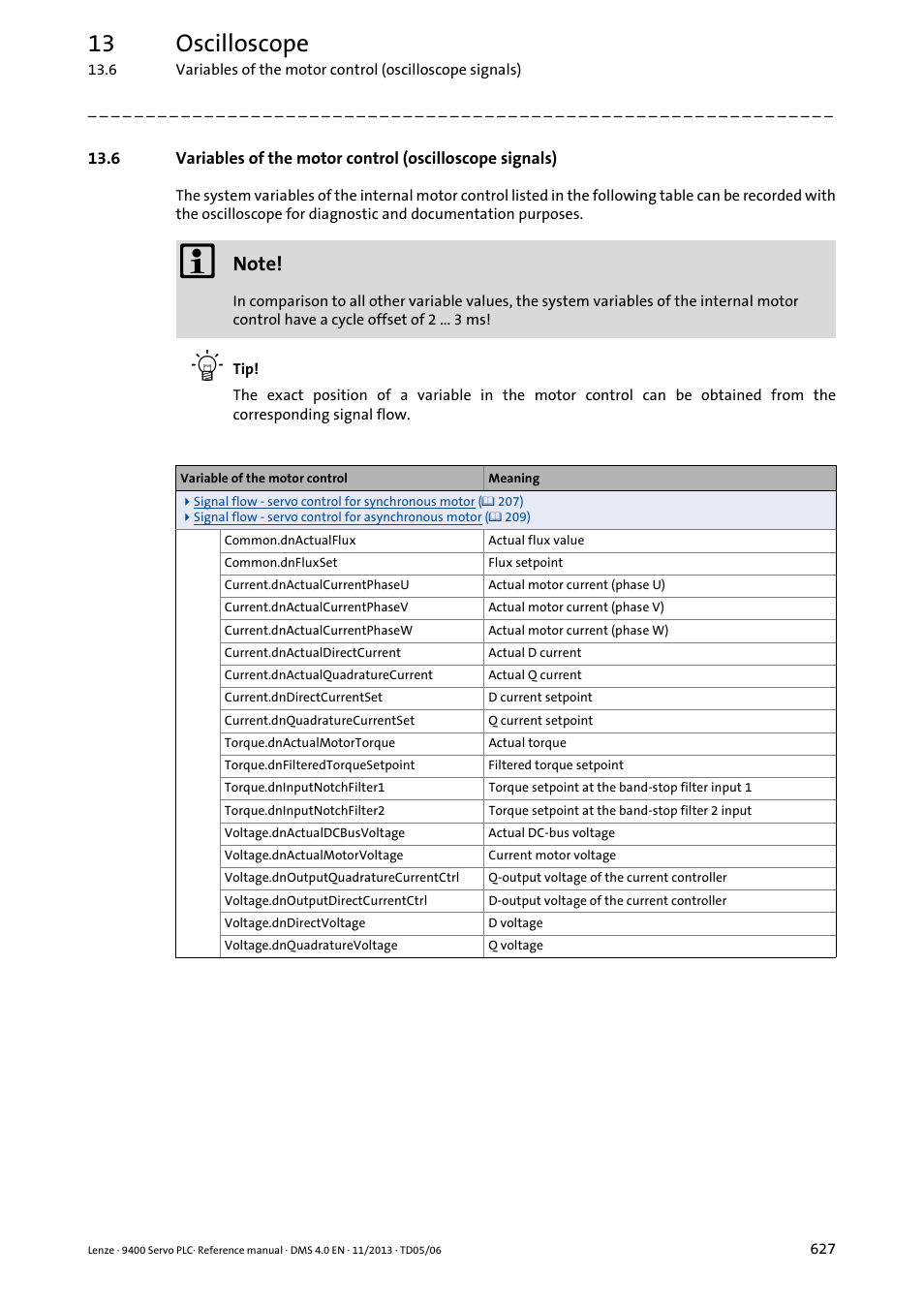 13 oscilloscope | Lenze E94AxPExxxx User Manual | Page 627 / 976