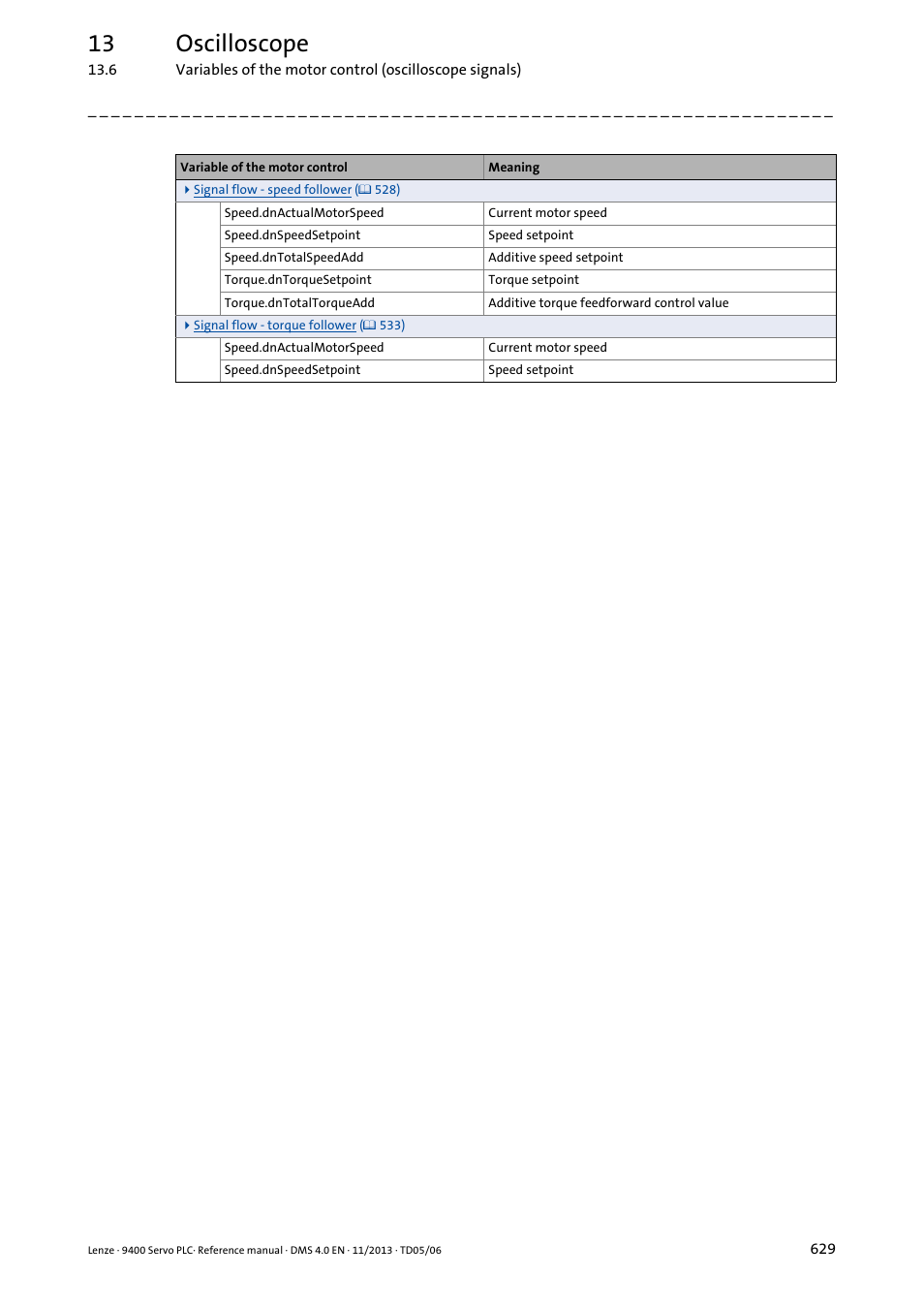 13 oscilloscope | Lenze E94AxPExxxx User Manual | Page 629 / 976