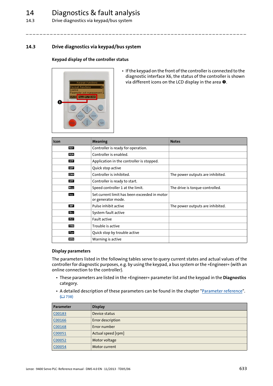 3 drive diagnostics via keypad/bus system, 14 diagnostics & fault analysis | Lenze E94AxPExxxx User Manual | Page 633 / 976