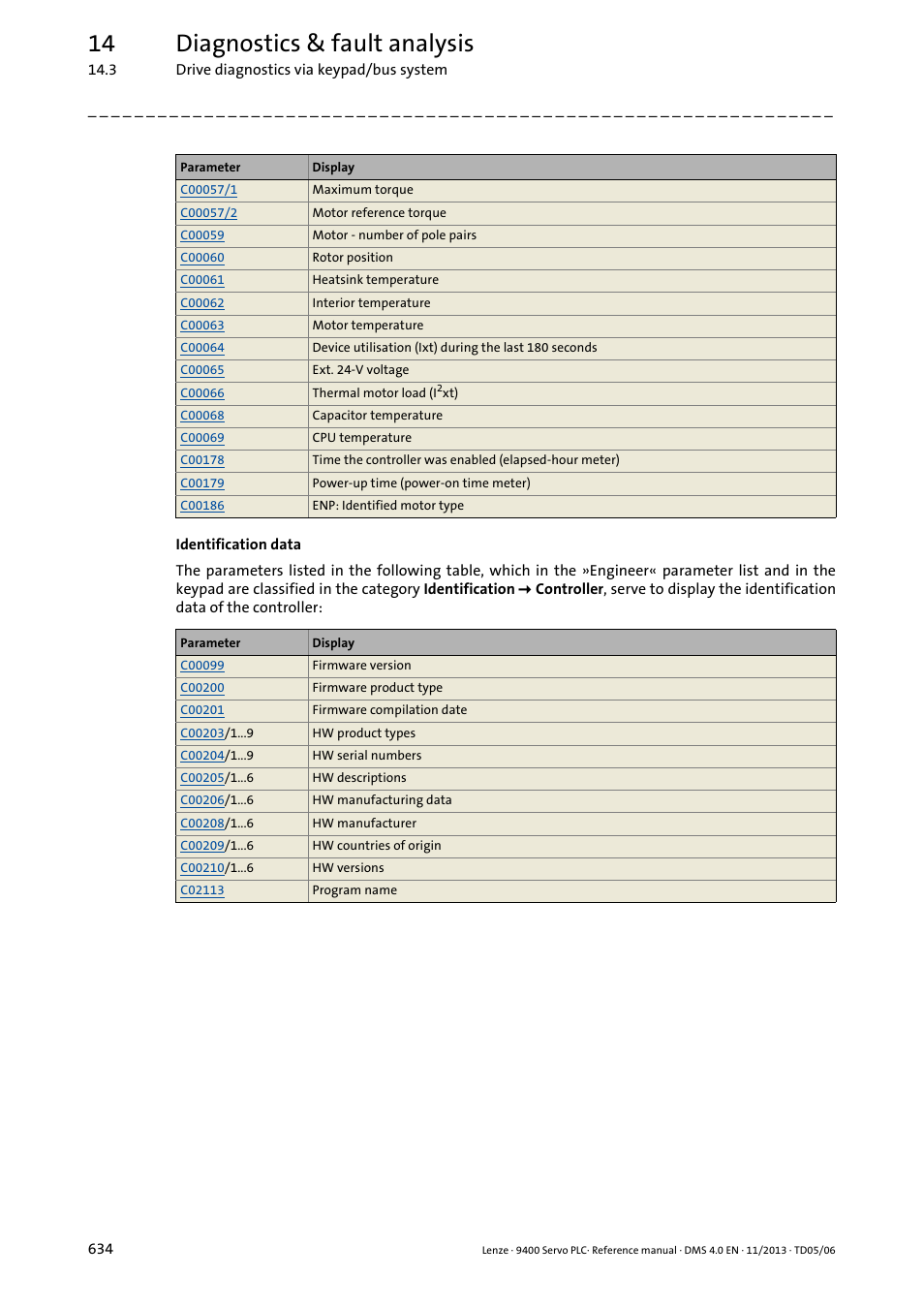 14 diagnostics & fault analysis | Lenze E94AxPExxxx User Manual | Page 634 / 976