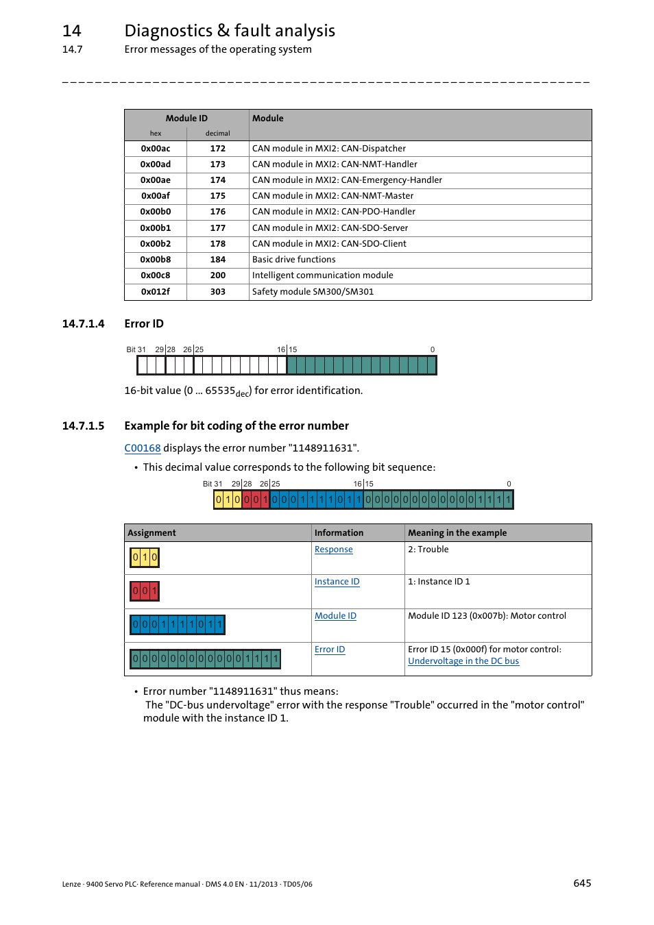 4 error id, 5 example for bit coding of the error number, Error id | Example for bit coding of the error number, 14 diagnostics & fault analysis | Lenze E94AxPExxxx User Manual | Page 645 / 976