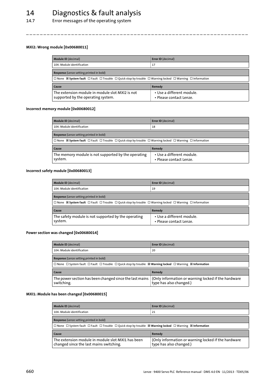 Mxi2: wrong module [0x00680011, Incorrect memory module [0x00680012, Incorrect safety module [0x00680013 | Power section was changed [0x00680014, Mxi1: module has been changed [0x00680015, 0x00680012, 0x00680013, 0x00680015, 0x00680011, 0x00680014 | Lenze E94AxPExxxx User Manual | Page 660 / 976
