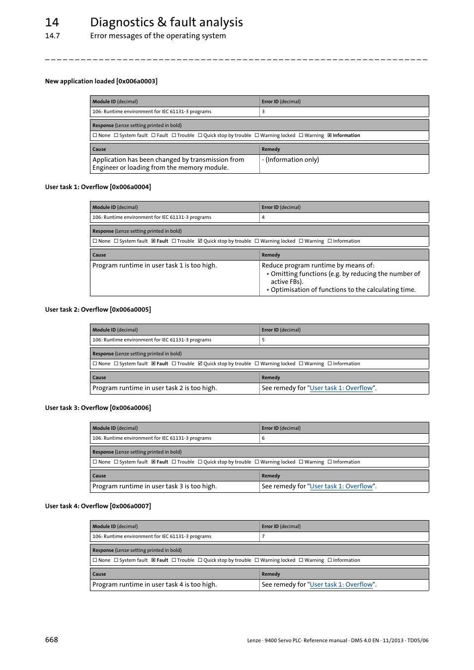 New application loaded [0x006a0003, User task 1: overflow [0x006a0004, User task 2: overflow [0x006a0005 | User task 3: overflow [0x006a0006, User task 4: overflow [0x006a0007, 0x006a0003, 0x006a0004, 0x006a0005, 0x006a0006, 0x006a0007 | Lenze E94AxPExxxx User Manual | Page 668 / 976
