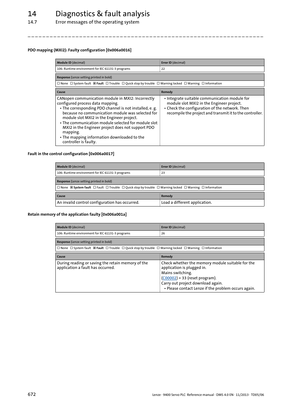 Fault in the control configuration [0x006a0017, 0x006a0017, 0x006a0016 | 0x006a001a, 14 diagnostics & fault analysis | Lenze E94AxPExxxx User Manual | Page 672 / 976