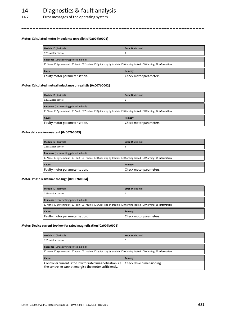 Motor data are inconsistent [0x007b0003, Motor: phase resistance too high [0x007b0004, 0x007b0003 | 0x007b0001, 0x007b0002, 0x007b0006, 0x007b0004, 14 diagnostics & fault analysis | Lenze E94AxPExxxx User Manual | Page 681 / 976