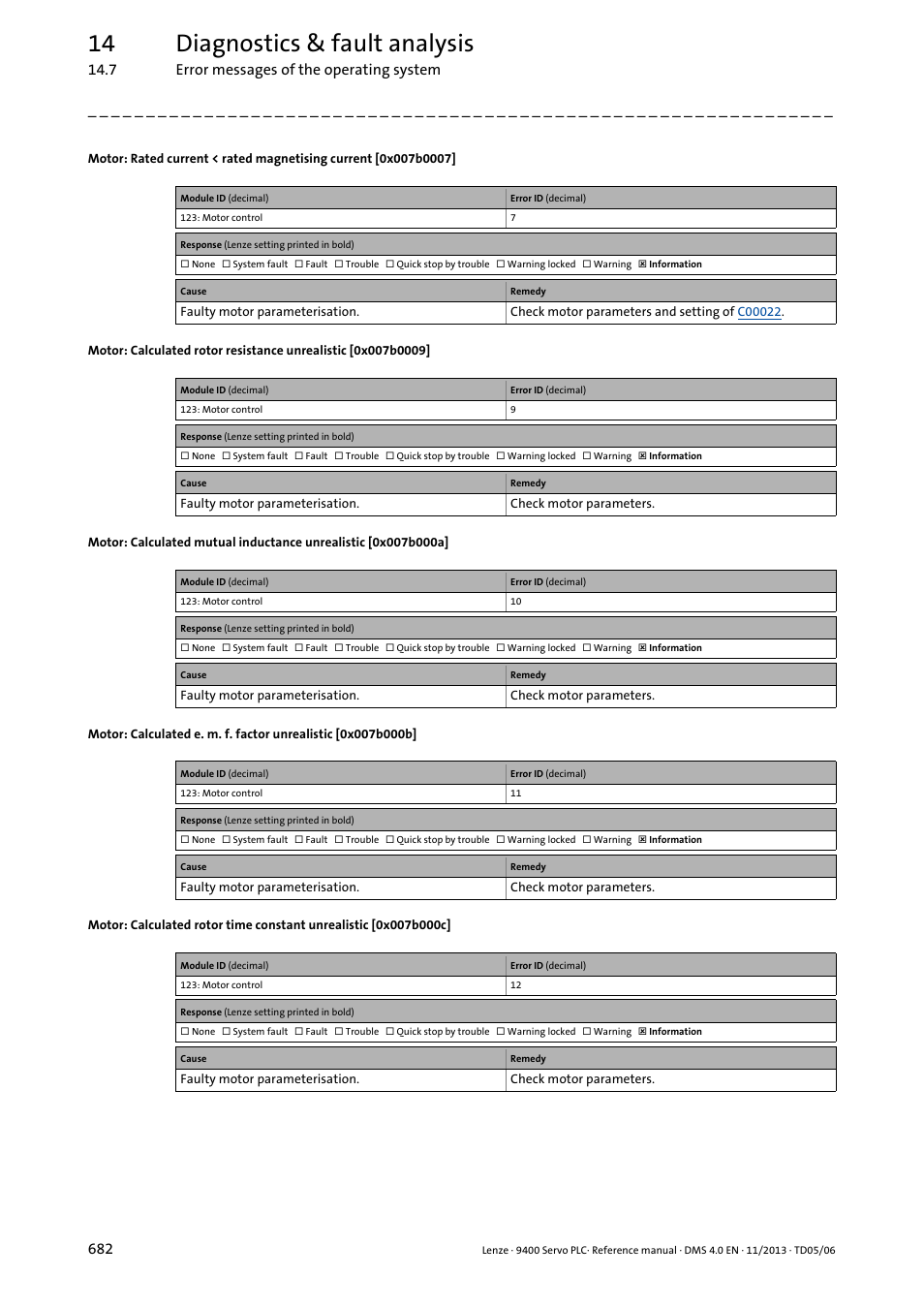 0x007b000b, 0x007b000a, 0x007b0009 | 0x007b000c, 0x007b0007, 14 diagnostics & fault analysis | Lenze E94AxPExxxx User Manual | Page 682 / 976