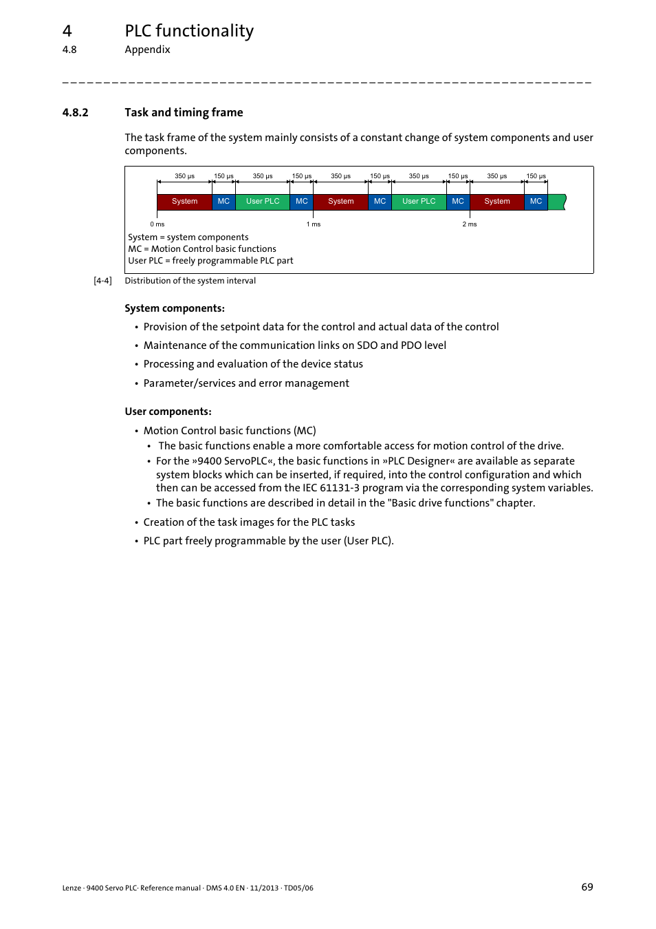 2 task and timing frame, Task and timing frame, 4plc functionality | Lenze E94AxPExxxx User Manual | Page 69 / 976