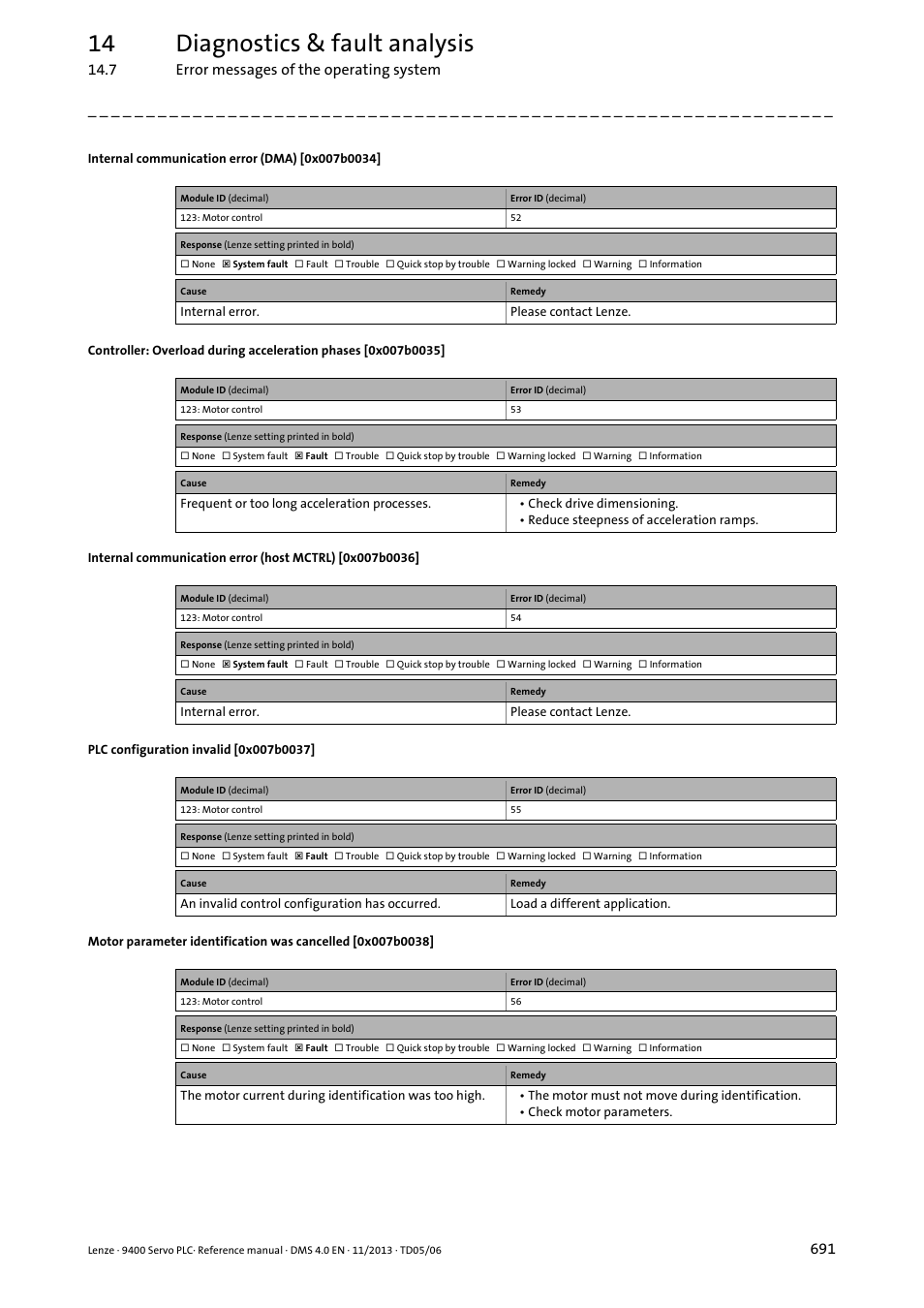 Internal communication error (dma) [0x007b0034, Plc configuration invalid [0x007b0037, 0x007b0035 | 0x007b0034, 0x007b0036, 0x007b0038, 0x007b0037, 14 diagnostics & fault analysis | Lenze E94AxPExxxx User Manual | Page 691 / 976