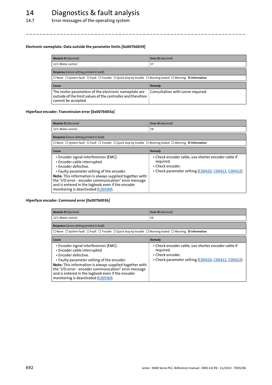 Hiperface encoder: transmission error [0x007b003a, Hiperface encoder: command error [0x007b003b, 0x007b0039 | 0x007b003b, 0x007b003a, 14 diagnostics & fault analysis | Lenze E94AxPExxxx User Manual | Page 692 / 976