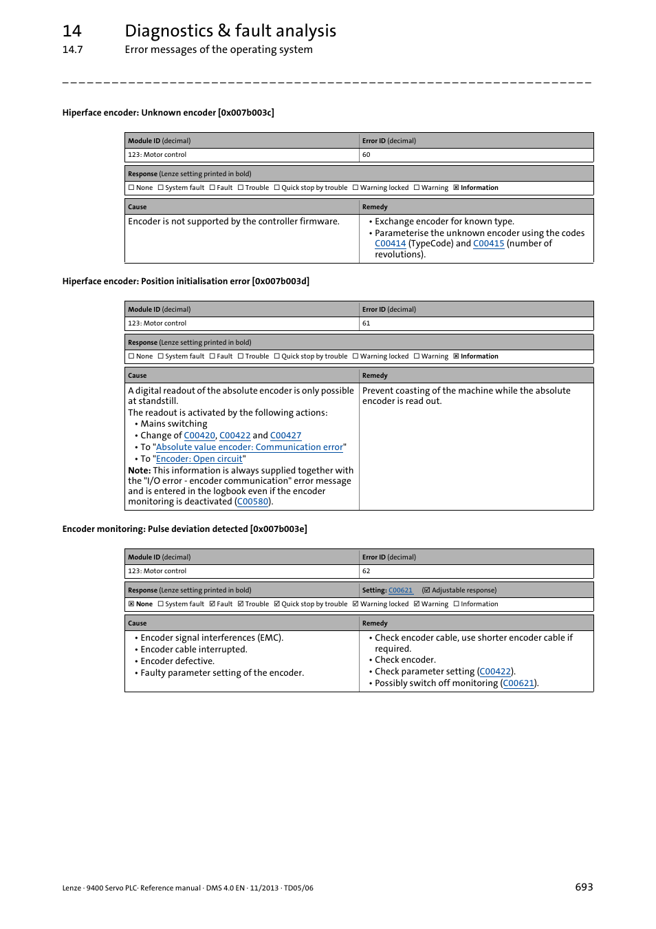 Hiperface encoder: unknown encoder [0x007b003c, 0x007b003e, 0x007b003d | 0x007b003c, 14 diagnostics & fault analysis | Lenze E94AxPExxxx User Manual | Page 693 / 976