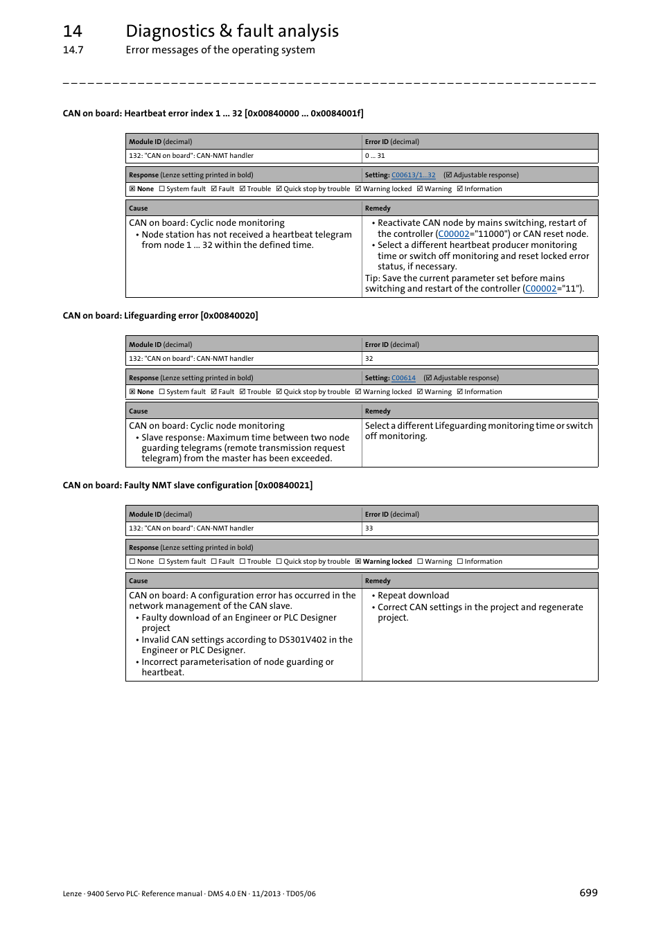 Can on board: lifeguarding error [0x00840020, 0x00840021, 0x00840000 | 0x00840020, 14 diagnostics & fault analysis | Lenze E94AxPExxxx User Manual | Page 699 / 976