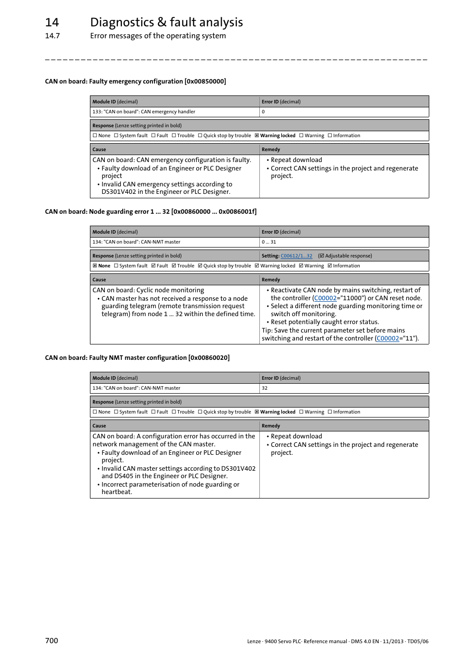 0x00850000, 0x00860020, 0x00860000 | 14 diagnostics & fault analysis | Lenze E94AxPExxxx User Manual | Page 700 / 976