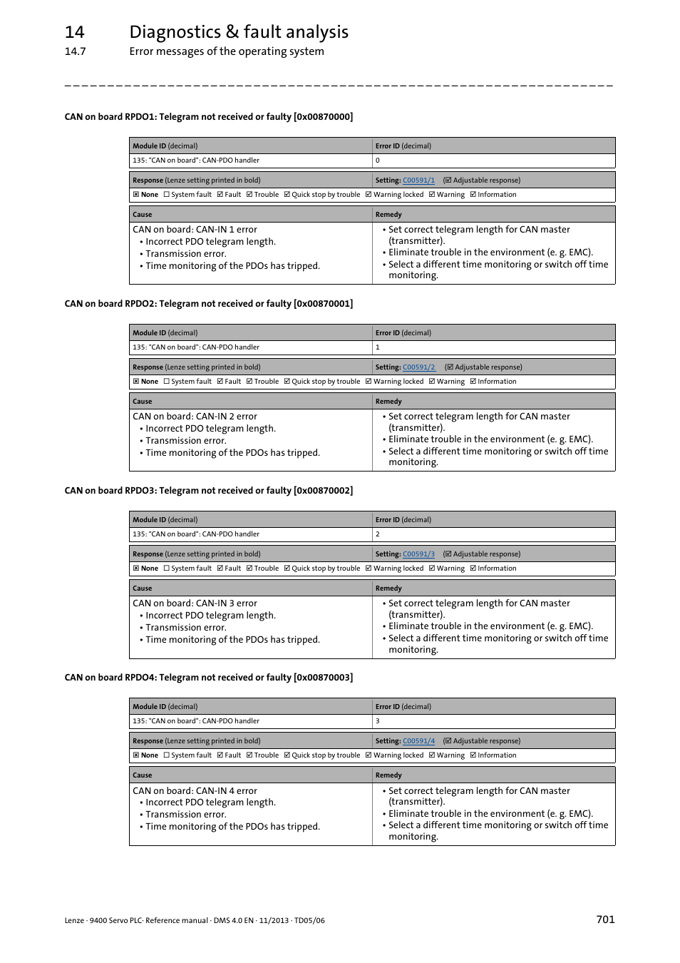 0x00870000, 0x00870001, 0x00870002 | 0x00870003, 14 diagnostics & fault analysis | Lenze E94AxPExxxx User Manual | Page 701 / 976