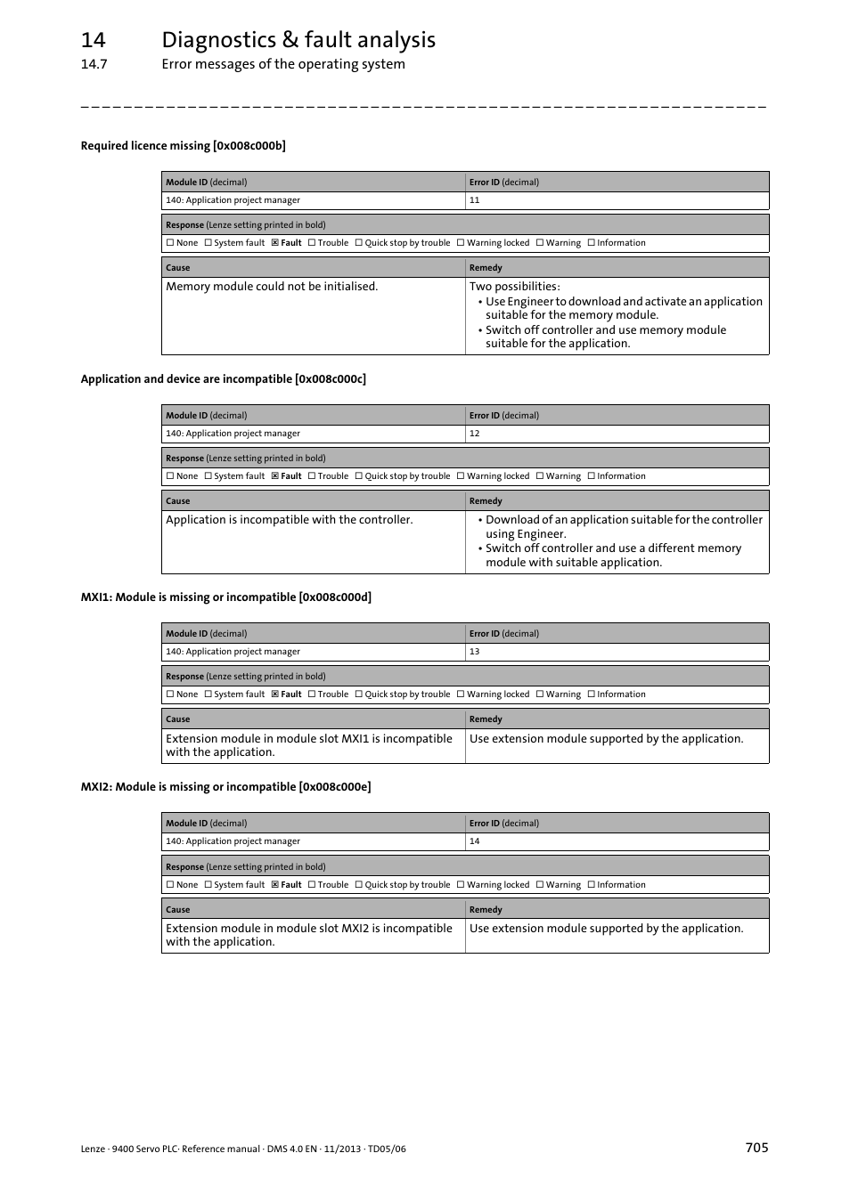 Required licence missing [0x008c000b, 0x008c000c, 0x008c000d | 0x008c000e, 0x008c000b, 14 diagnostics & fault analysis | Lenze E94AxPExxxx User Manual | Page 705 / 976