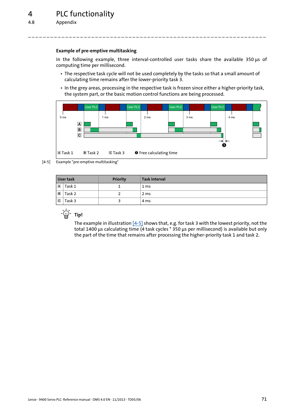 Example of pre-emptive multitasking, 4plc functionality | Lenze E94AxPExxxx User Manual | Page 71 / 976