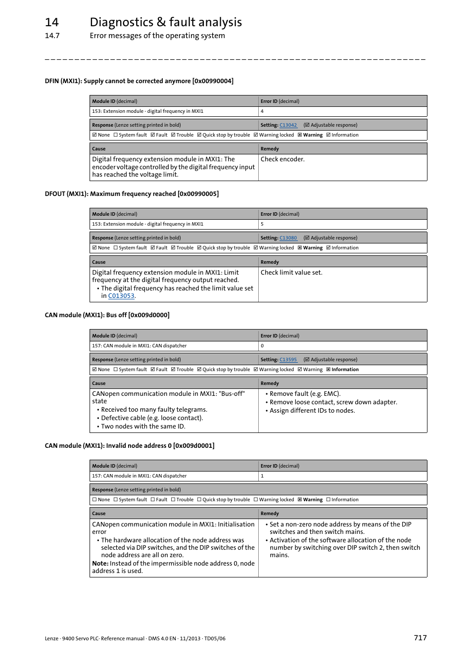 Can module (mxi1): bus off [0x009d0000, 0x009d0000, 0x009d0001 | 0x00990004, 0x00990005, 14 diagnostics & fault analysis | Lenze E94AxPExxxx User Manual | Page 717 / 976